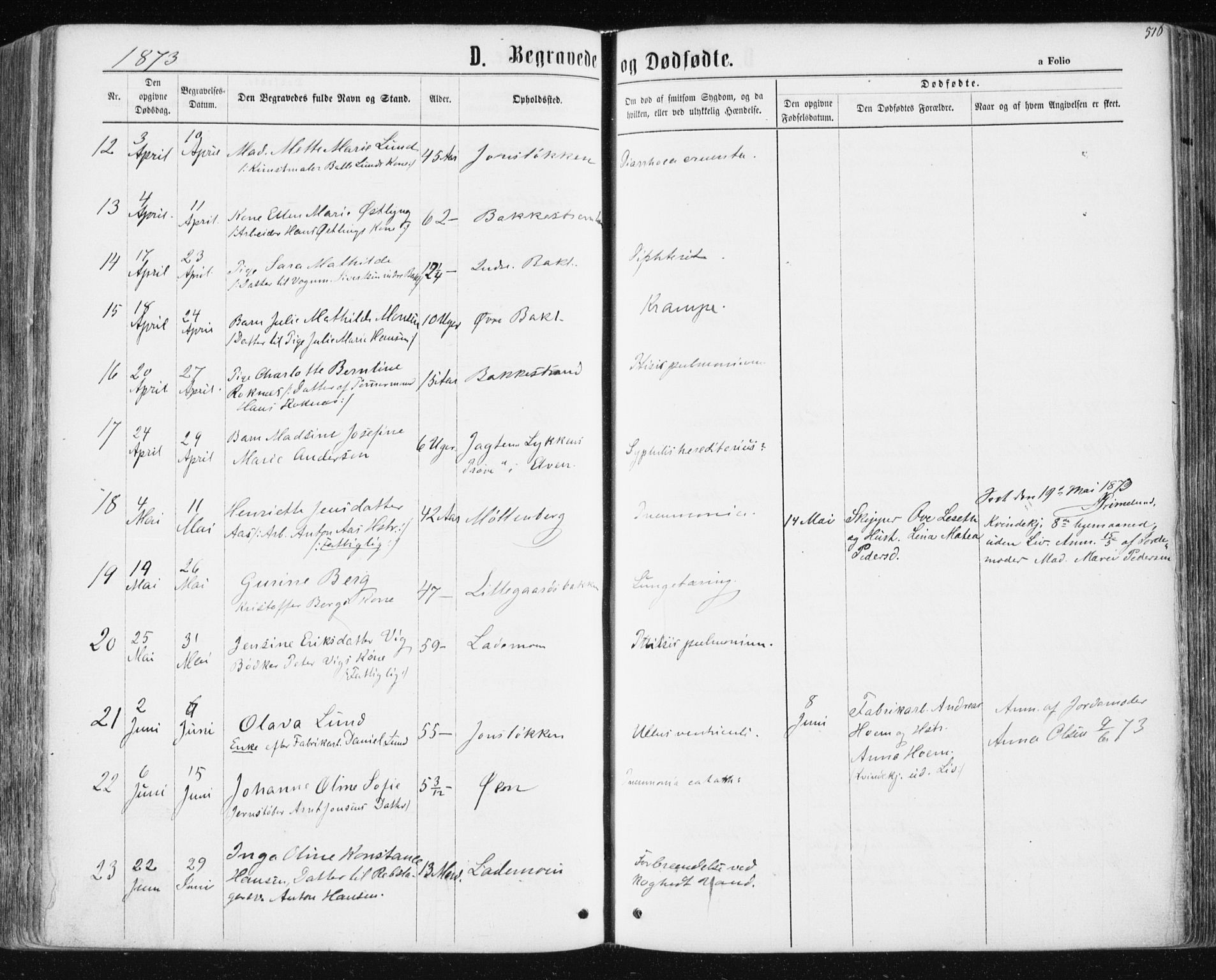 Ministerialprotokoller, klokkerbøker og fødselsregistre - Sør-Trøndelag, SAT/A-1456/604/L0186: Parish register (official) no. 604A07, 1866-1877, p. 516