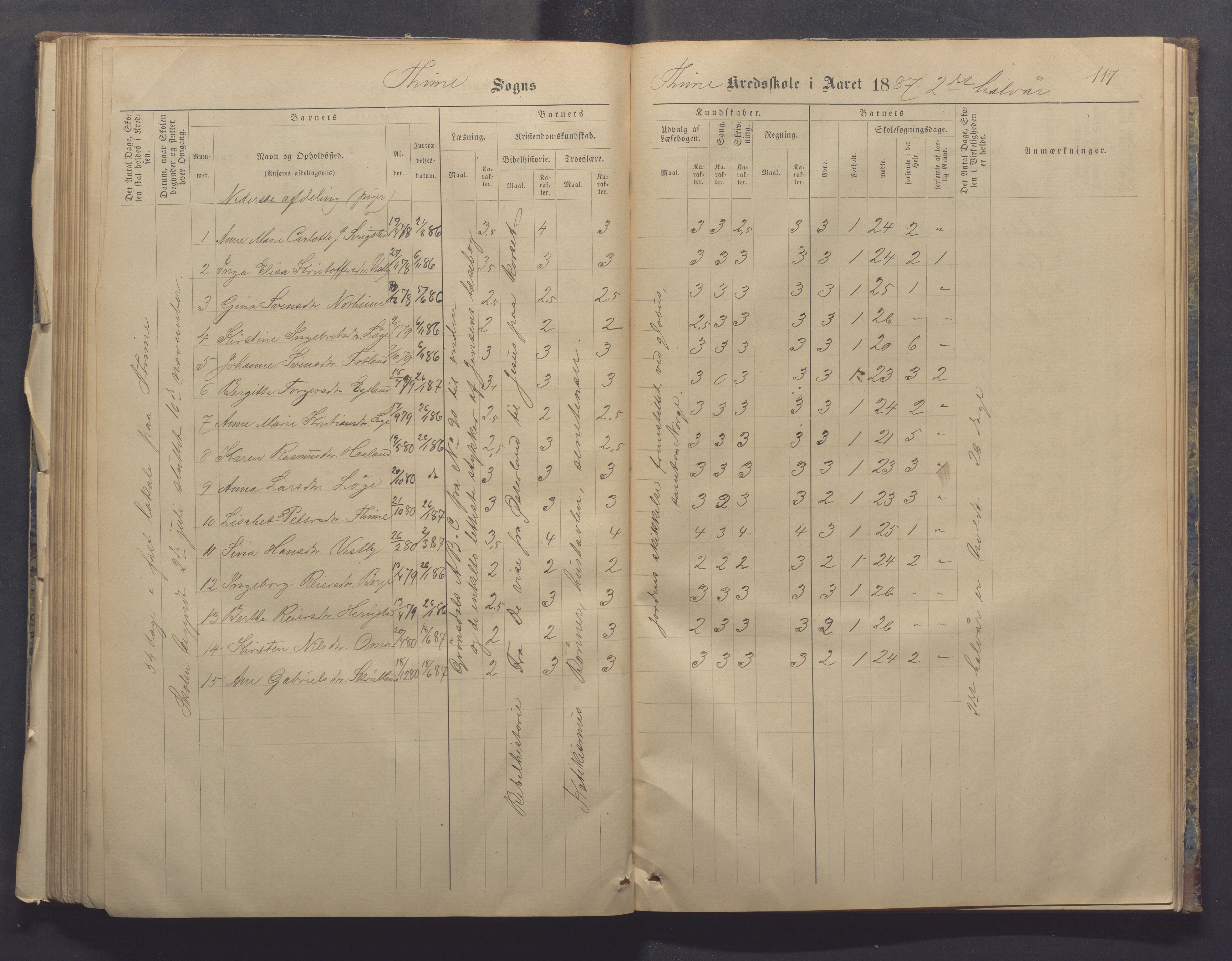 Time kommune - Time/Vestly skole, IKAR/K-100804/H/L0004: Skoleprotokoll, 1876-1890, p. 117