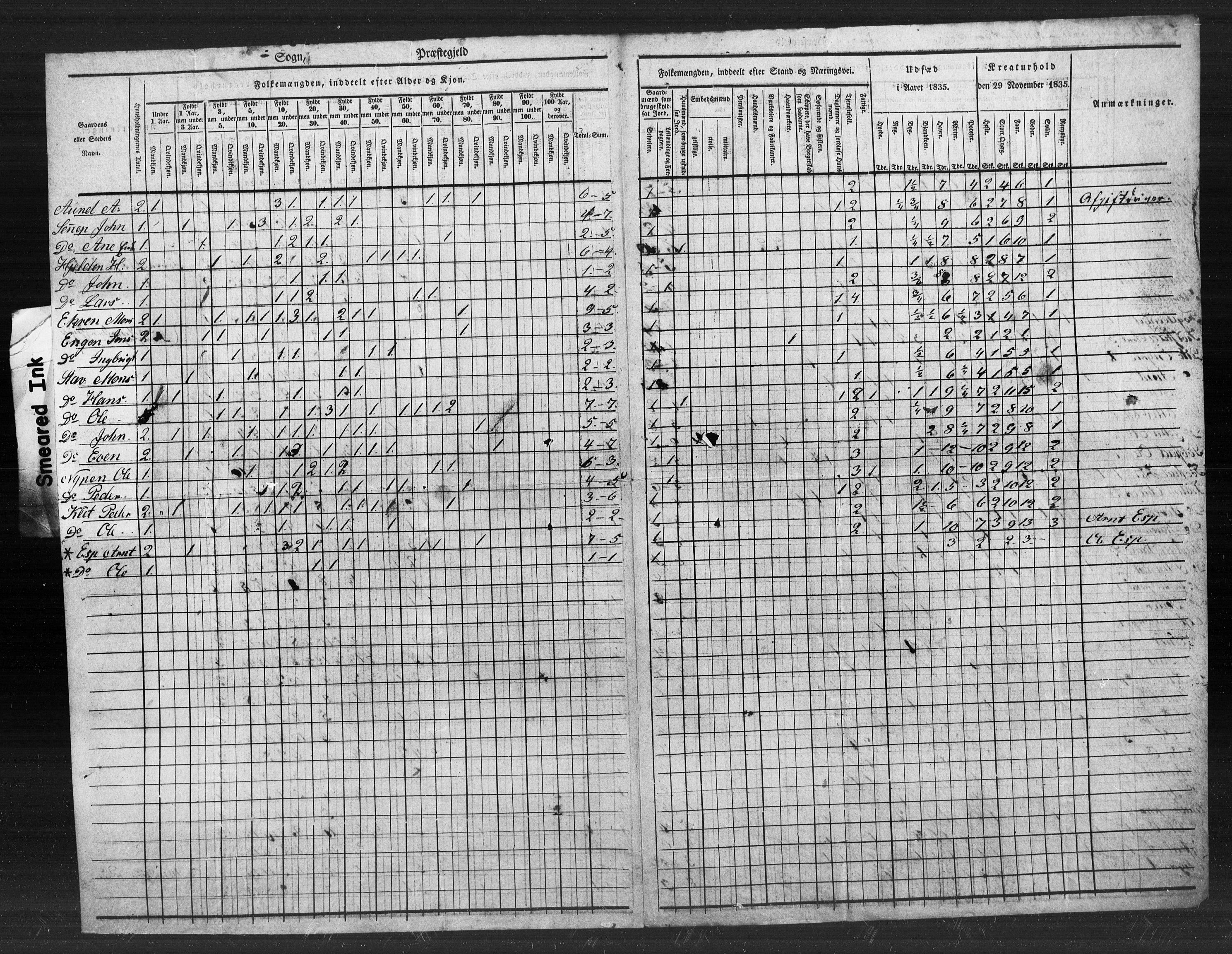 , Census 1835 for Melhus, 1835, p. 10