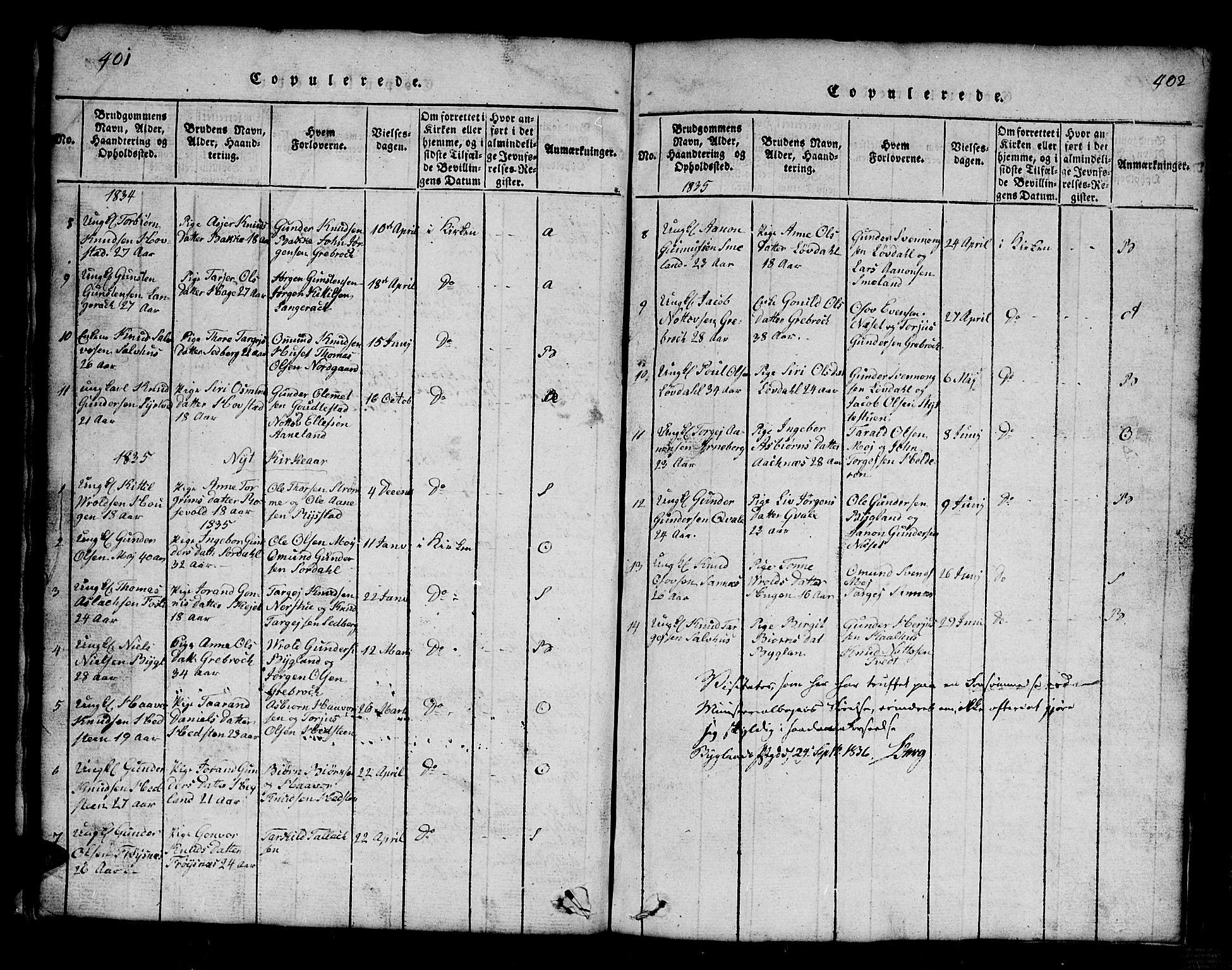 Bygland sokneprestkontor, SAK/1111-0006/F/Fb/Fbb/L0001: Parish register (copy) no. B 1, 1816-1843, p. 402-403