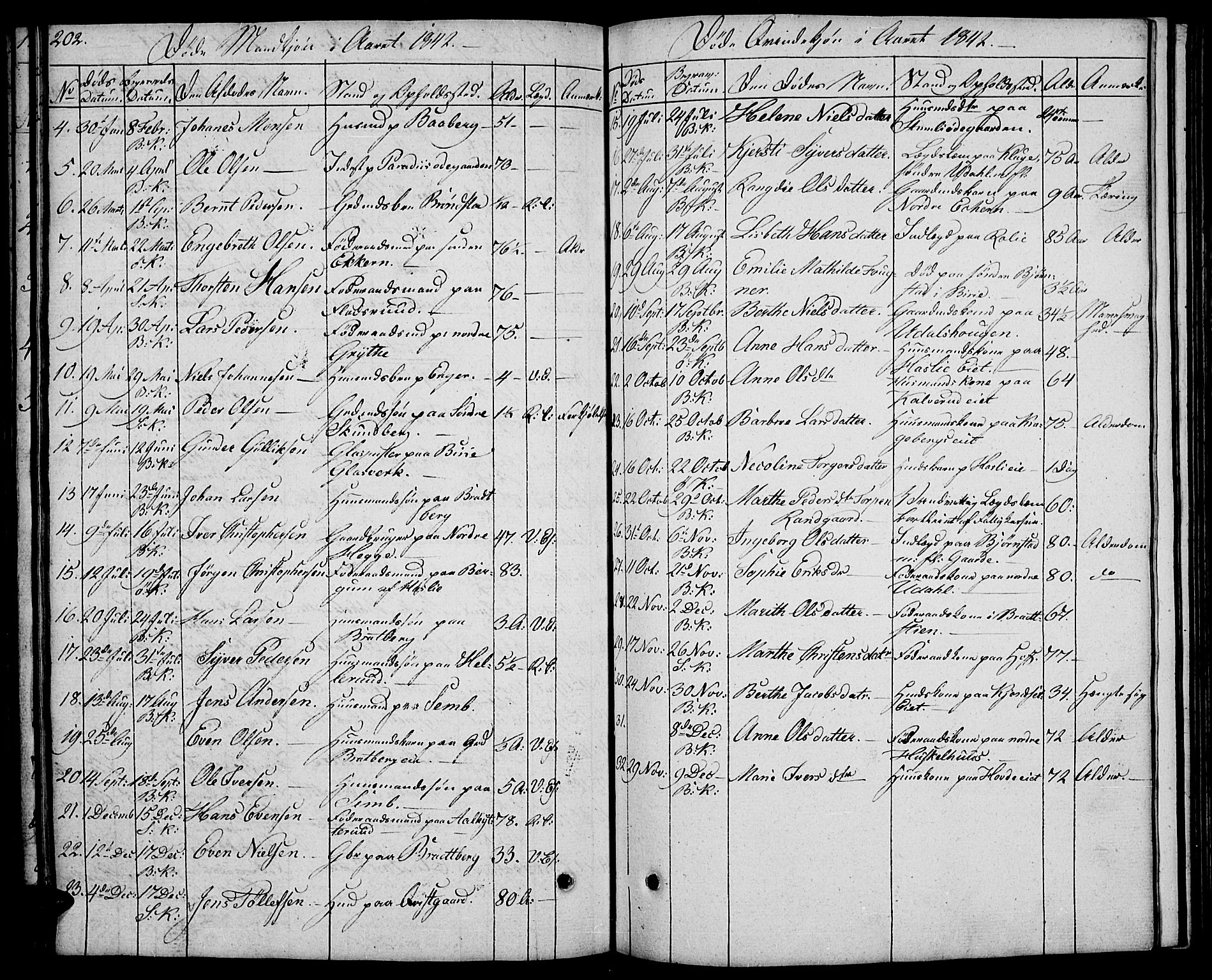 Biri prestekontor, AV/SAH-PREST-096/H/Ha/Hab/L0002: Parish register (copy) no. 2, 1828-1842, p. 202