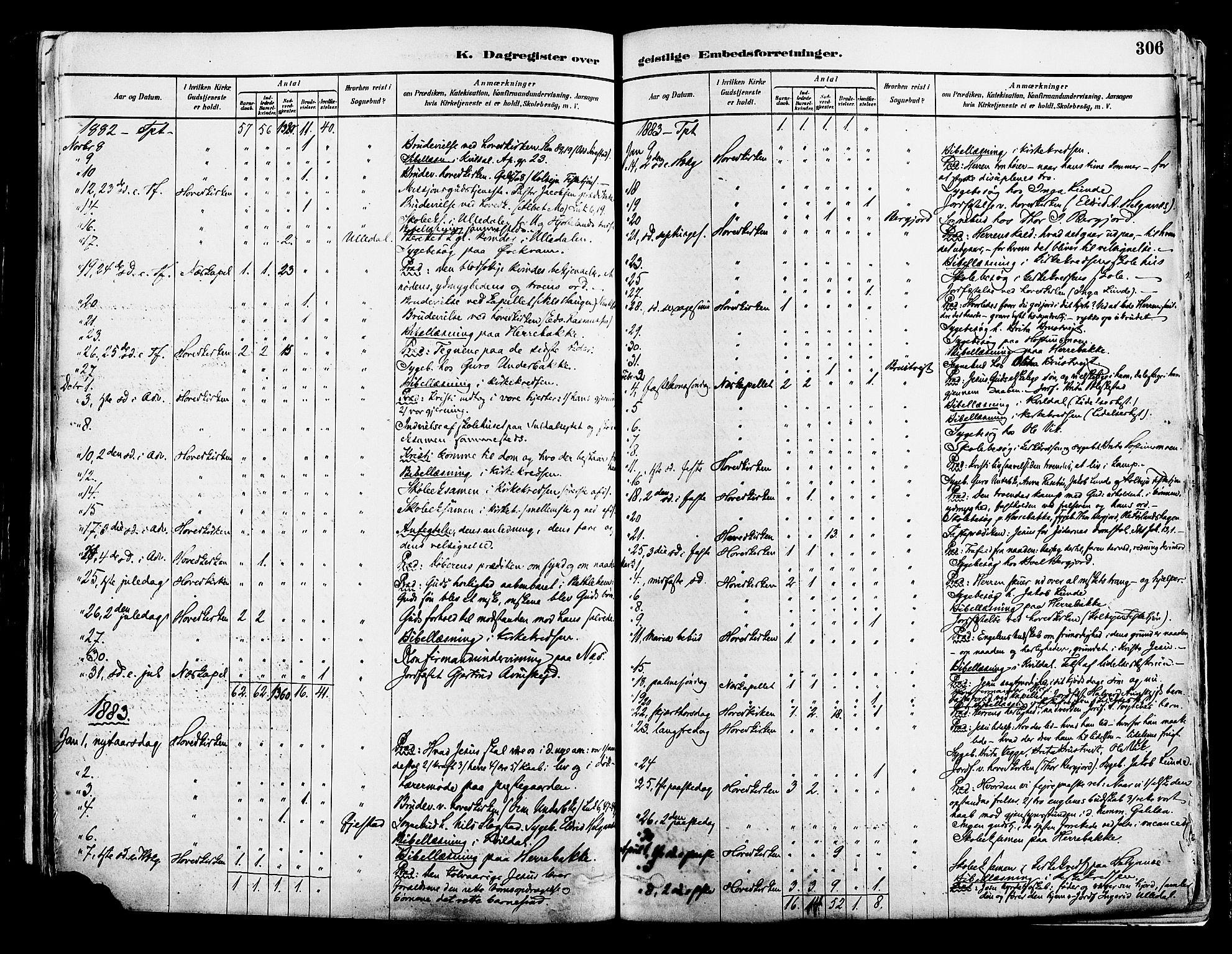 Suldal sokneprestkontor, AV/SAST-A-101845/01/IV/L0011: Parish register (official) no. A 11, 1878-1900, p. 306