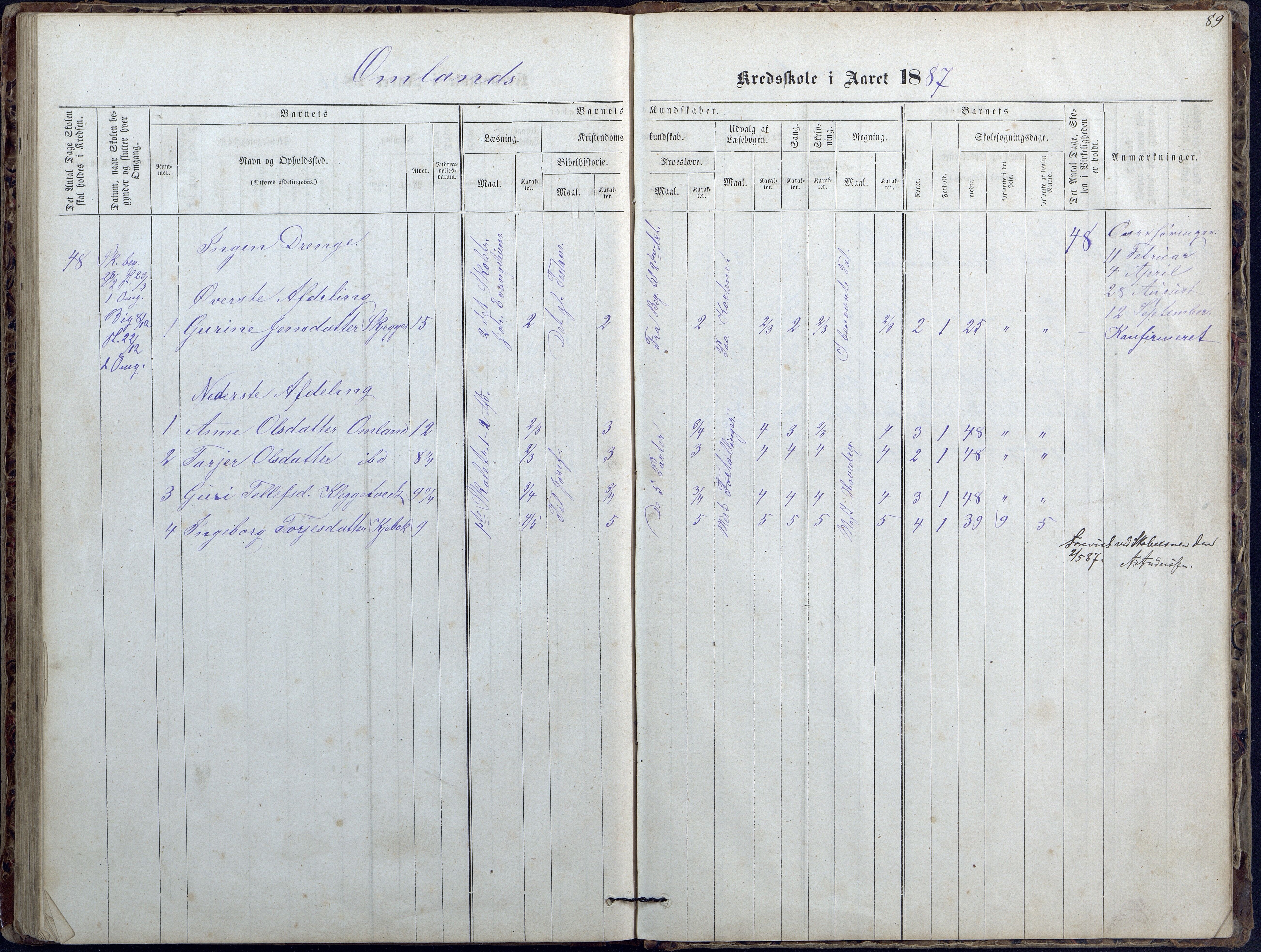 Evje kommune, Ånesland/Omland/Kleveland skolekrets, AAKS/KA0937-550f/F2/L0002: Protokoll for faste skoler i Aaneland, Kleveland og Omland kreds, 1863-1888, p. 89