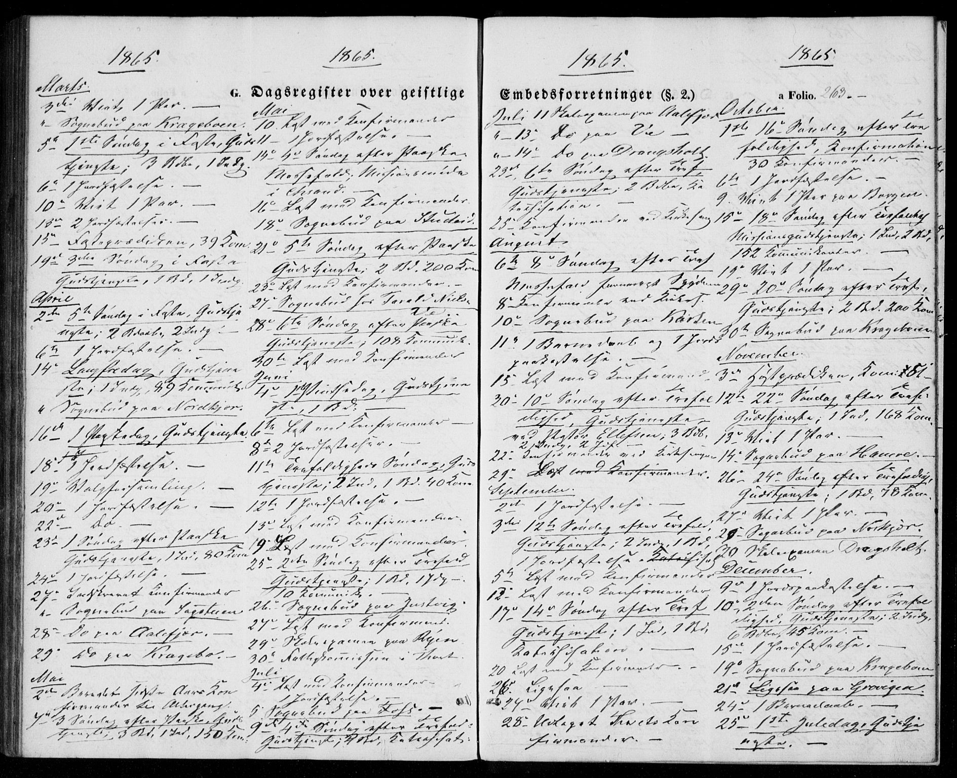 Tveit sokneprestkontor, AV/SAK-1111-0043/F/Fa/L0005: Parish register (official) no. A 5, 1853-1871, p. 263