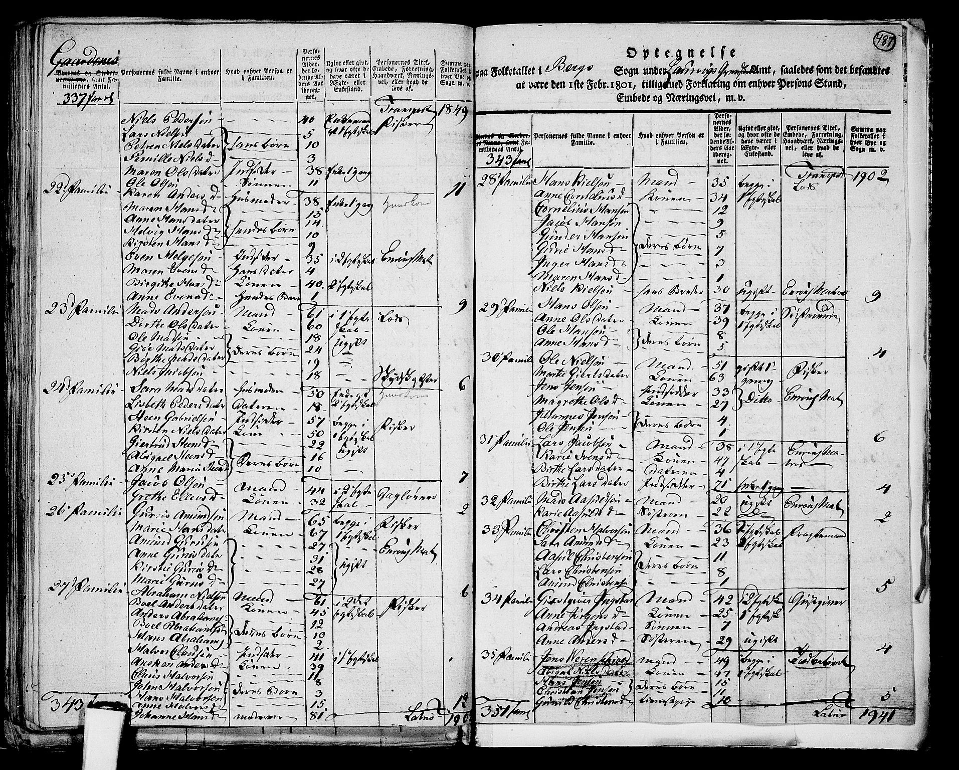 RA, 1801 census for 0726P Brunlanes, 1801, p. 486b-487a