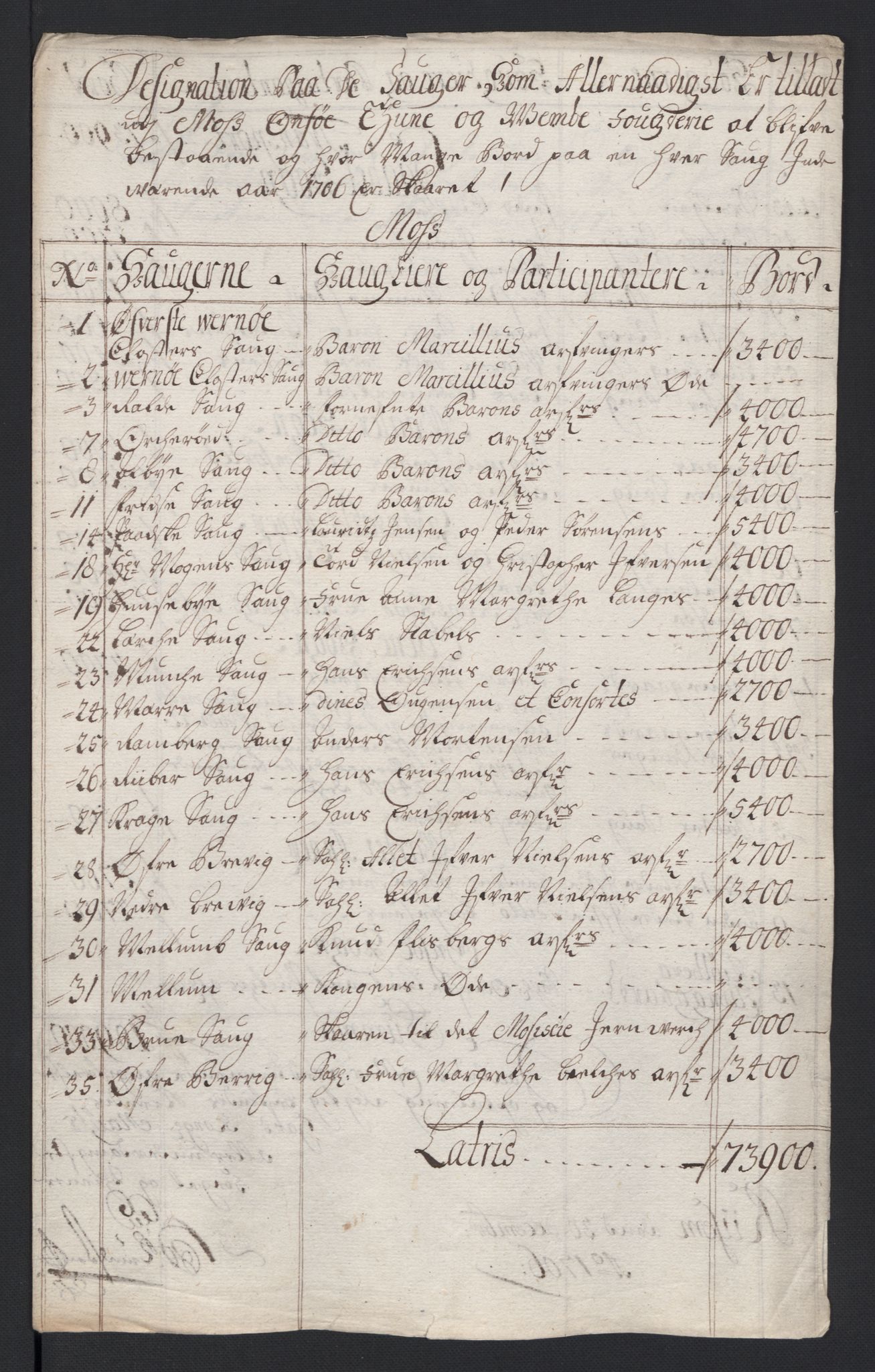 Rentekammeret inntil 1814, Reviderte regnskaper, Fogderegnskap, AV/RA-EA-4092/R04/L0133: Fogderegnskap Moss, Onsøy, Tune, Veme og Åbygge, 1705-1706, p. 277