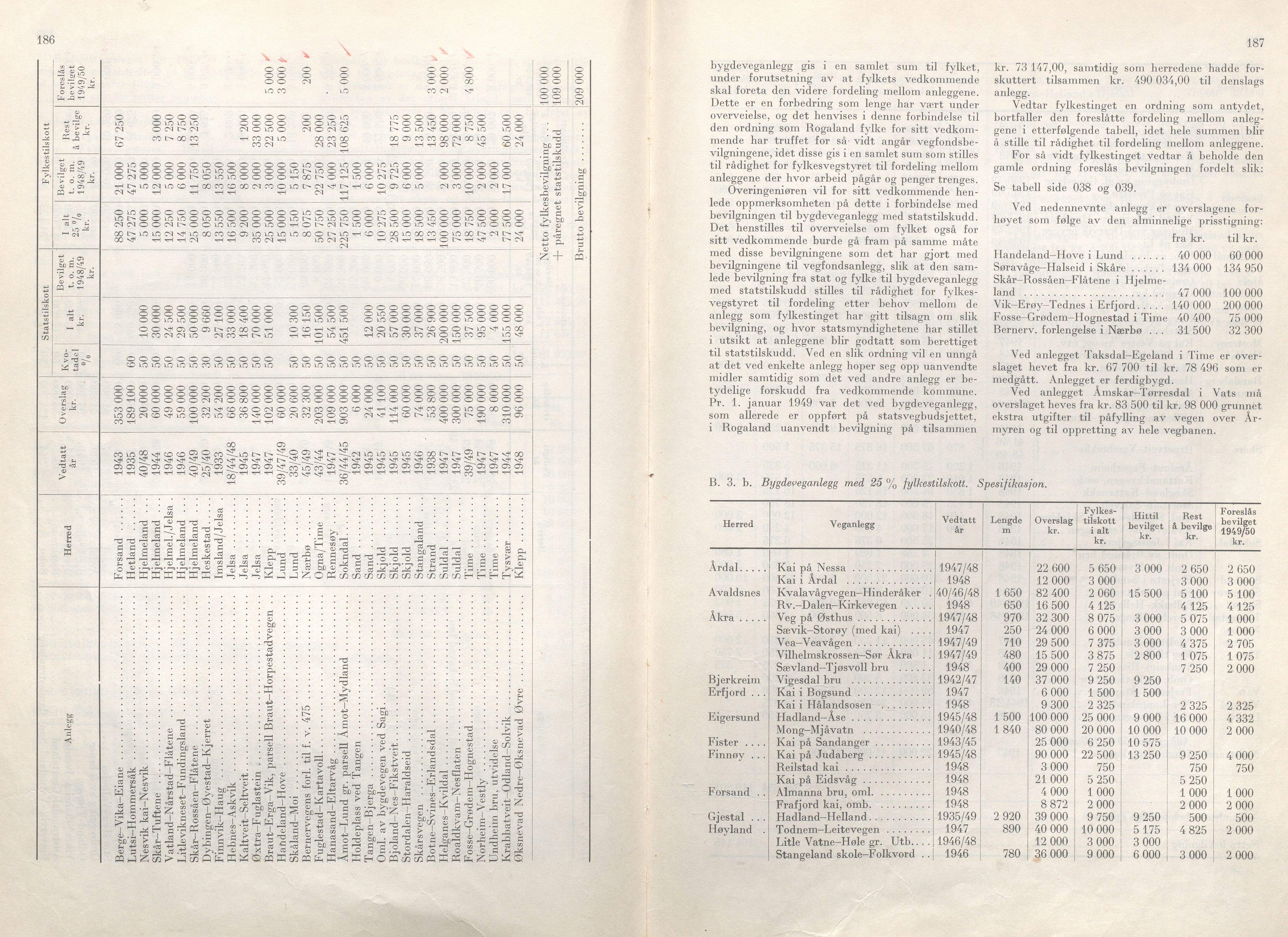 Rogaland fylkeskommune - Fylkesrådmannen , IKAR/A-900/A/Aa/Aaa/L0068: Møtebok , 1949, p. 186-187