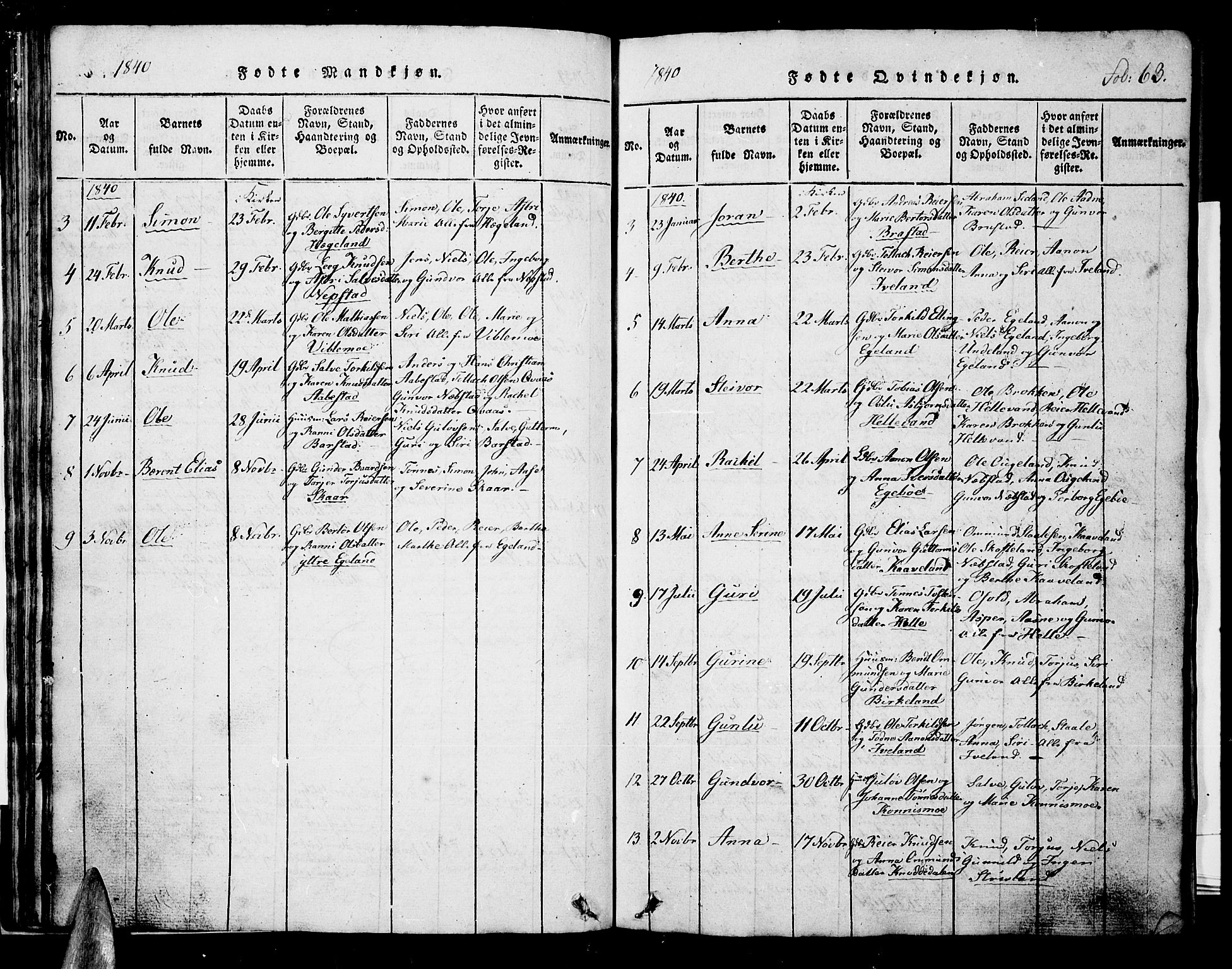 Nord-Audnedal sokneprestkontor, AV/SAK-1111-0032/F/Fb/Fba/L0001: Parish register (copy) no. B 1, 1815-1856, p. 63