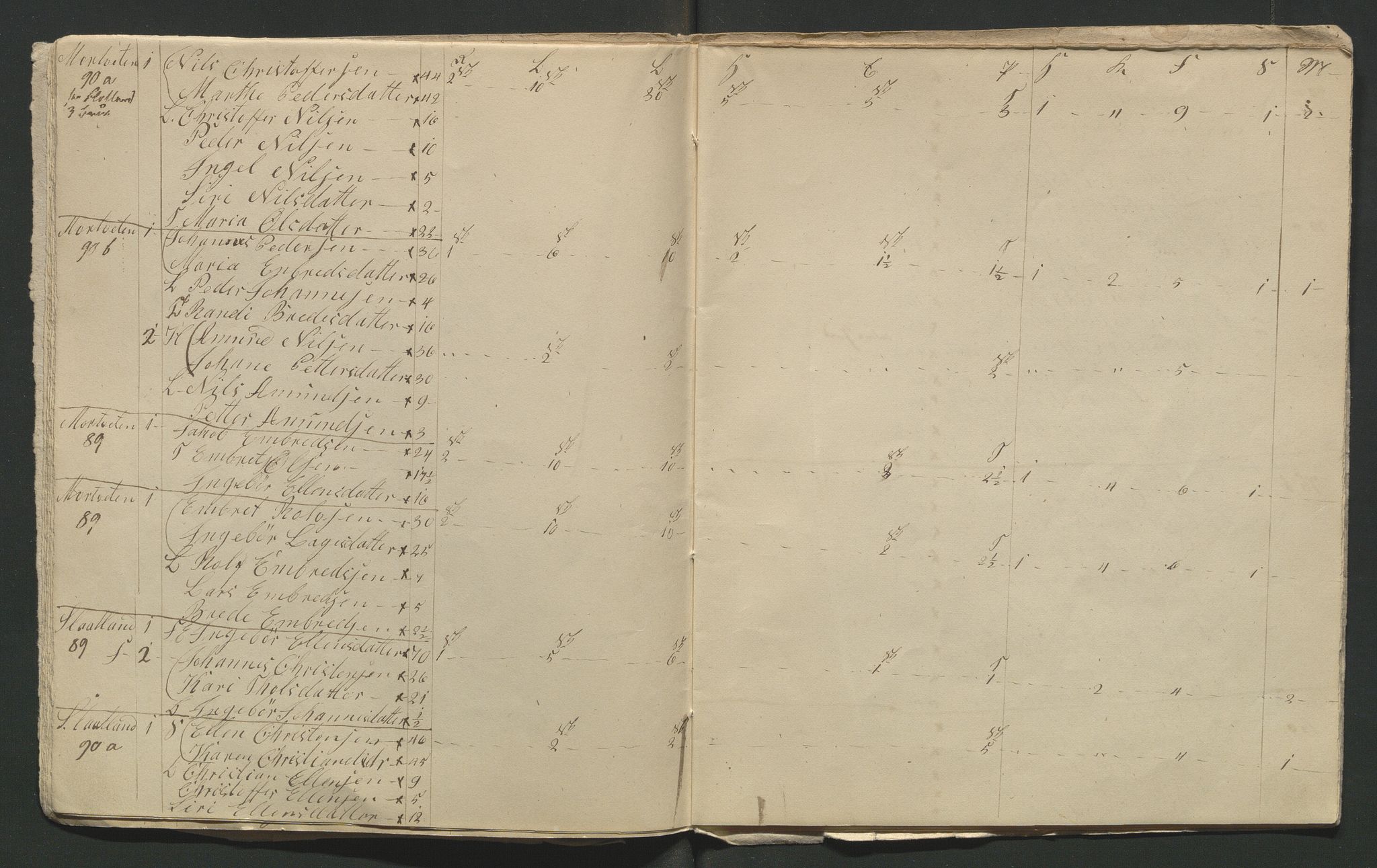 SAH, 1845 Census for Jevnaker parish, 1845, p. 71