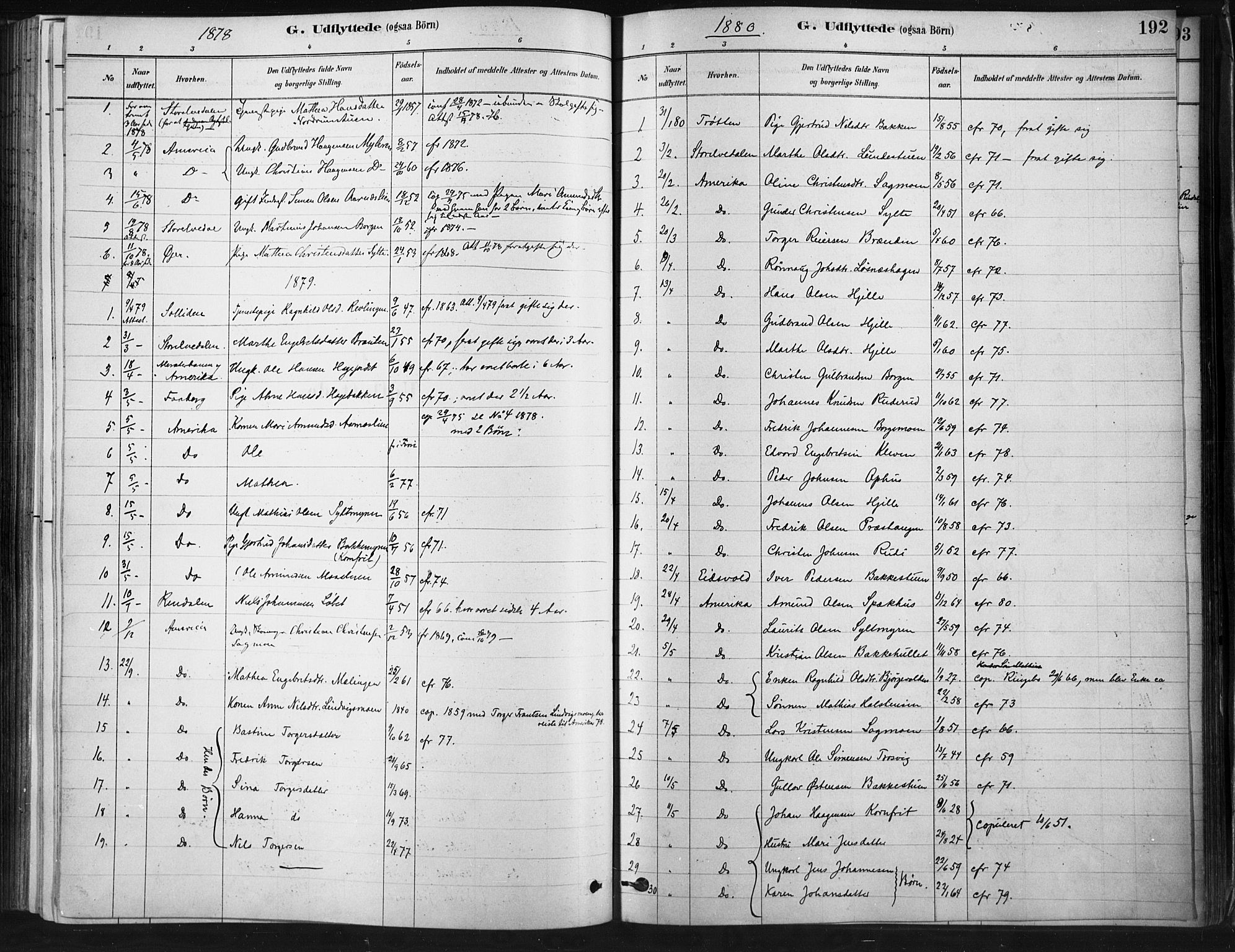 Ringebu prestekontor, SAH/PREST-082/H/Ha/Haa/L0009: Parish register (official) no. 9, 1878-1898, p. 192