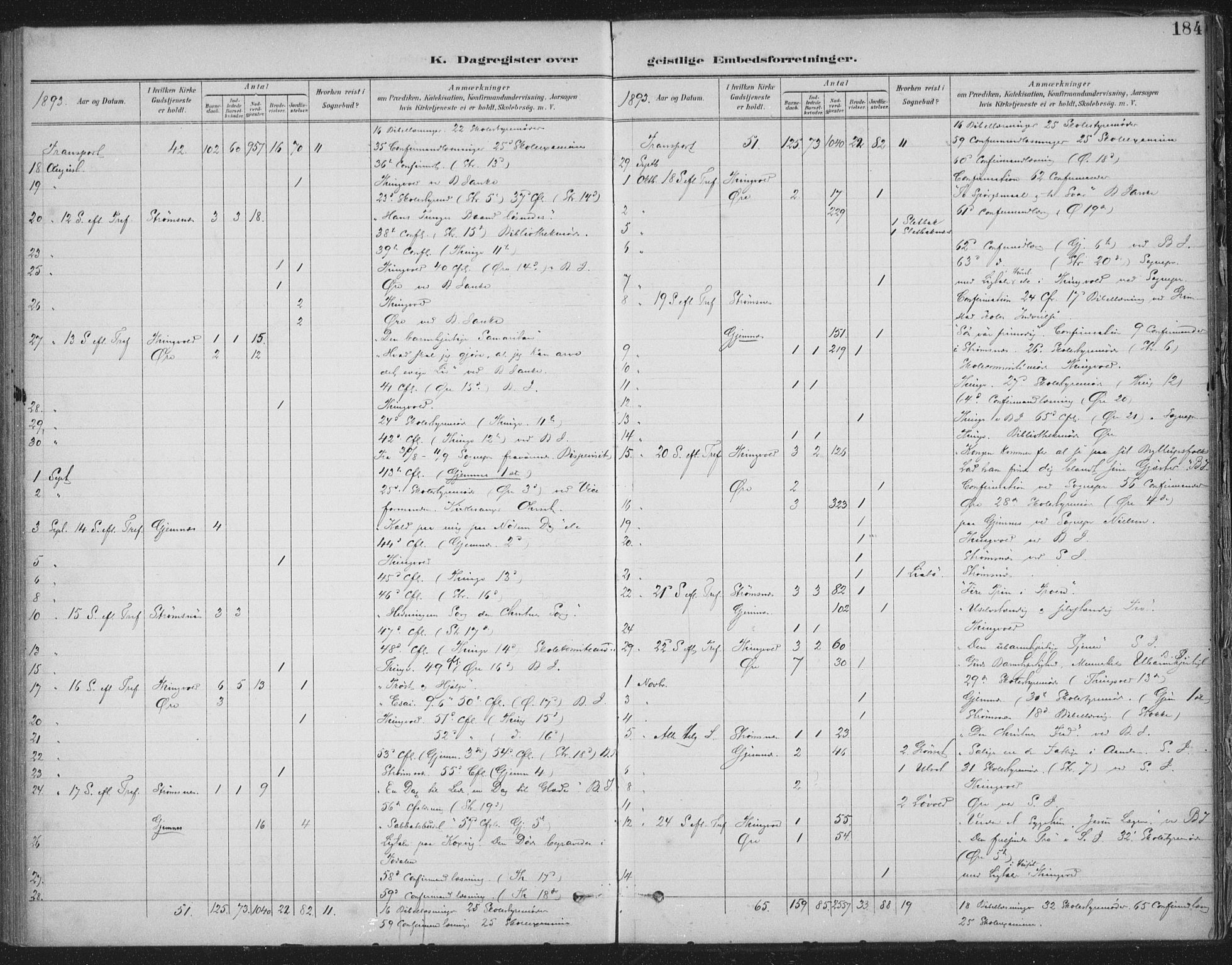 Ministerialprotokoller, klokkerbøker og fødselsregistre - Møre og Romsdal, SAT/A-1454/586/L0988: Parish register (official) no. 586A14, 1893-1905, p. 184