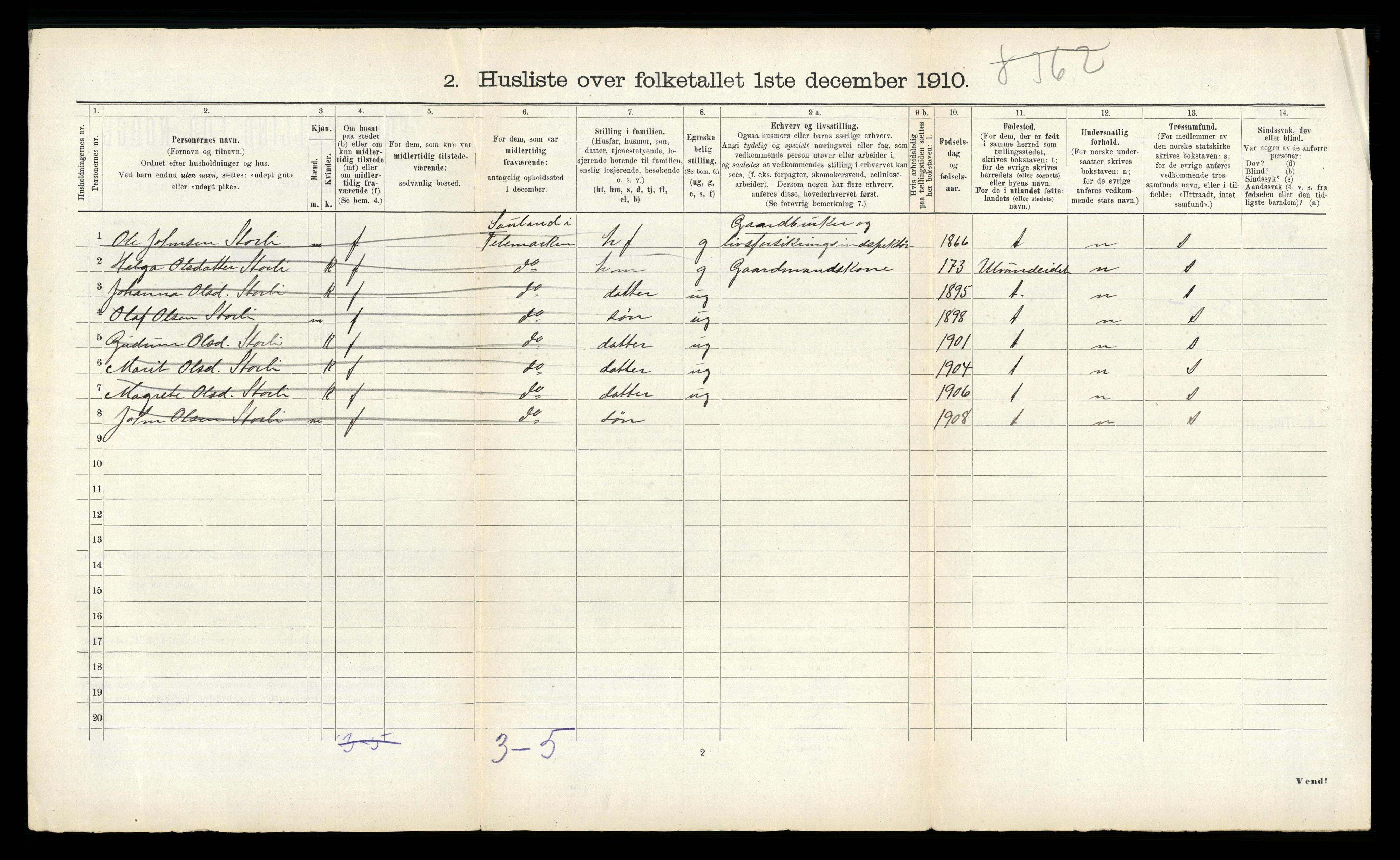 RA, 1910 census for Rindal, 1910, p. 54