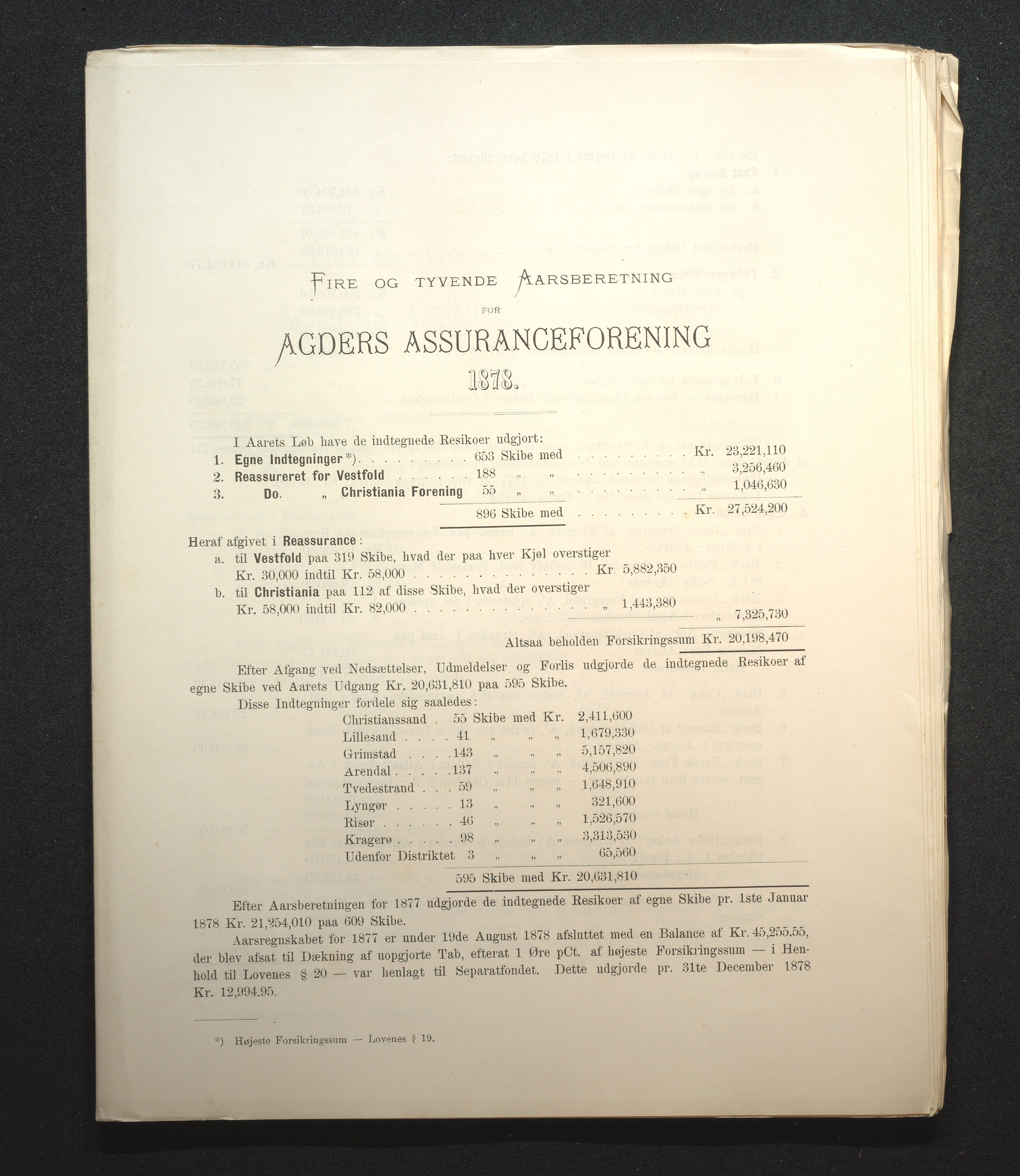 Agders Gjensidige Assuranceforening, AAKS/PA-1718/05/L0001: Regnskap, seilavdeling, pakkesak, 1855-1880