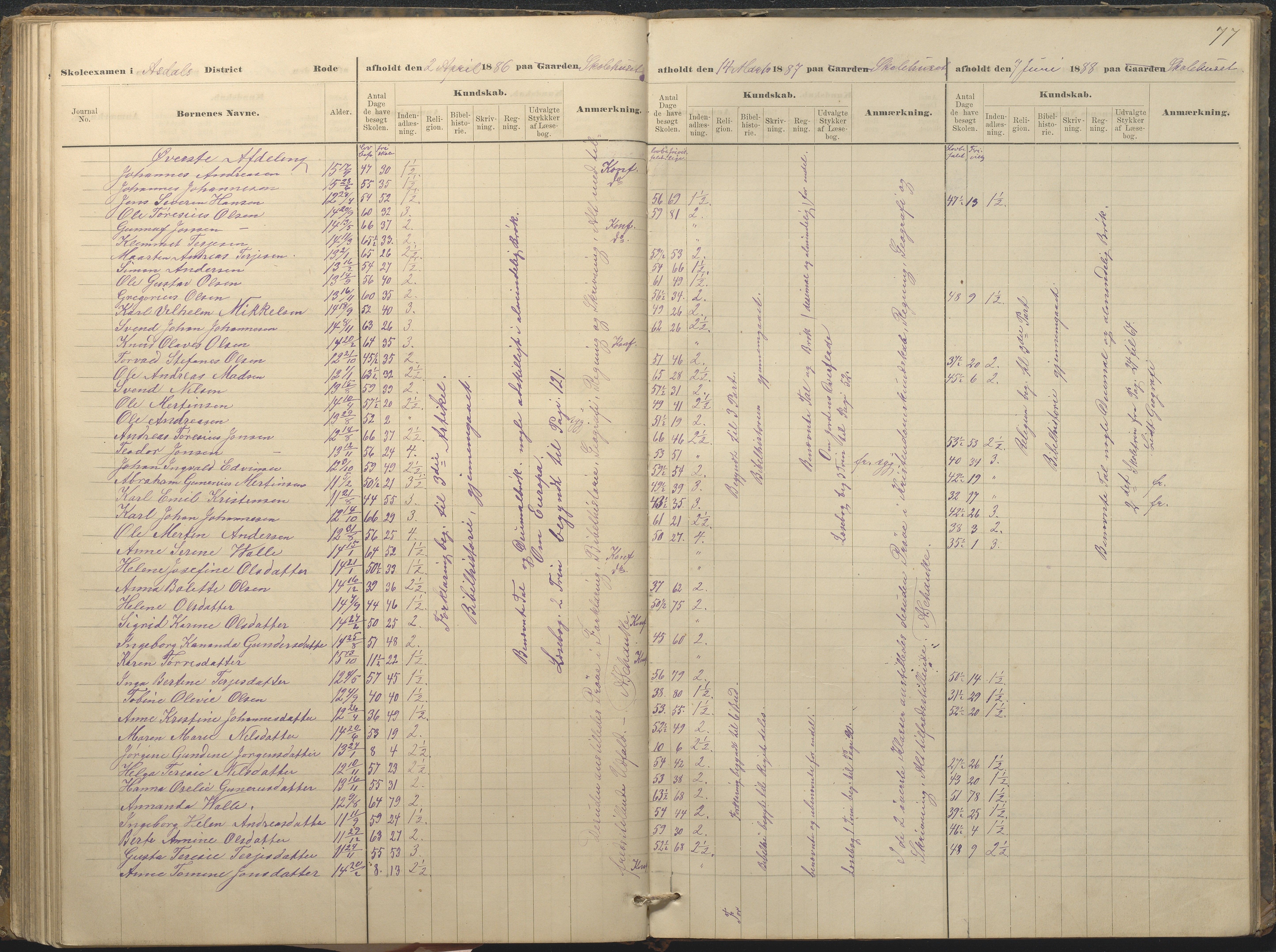 Øyestad kommune frem til 1979, AAKS/KA0920-PK/06/06A/L0049: Eksamensprotokoll, 1880-1888, p. 77