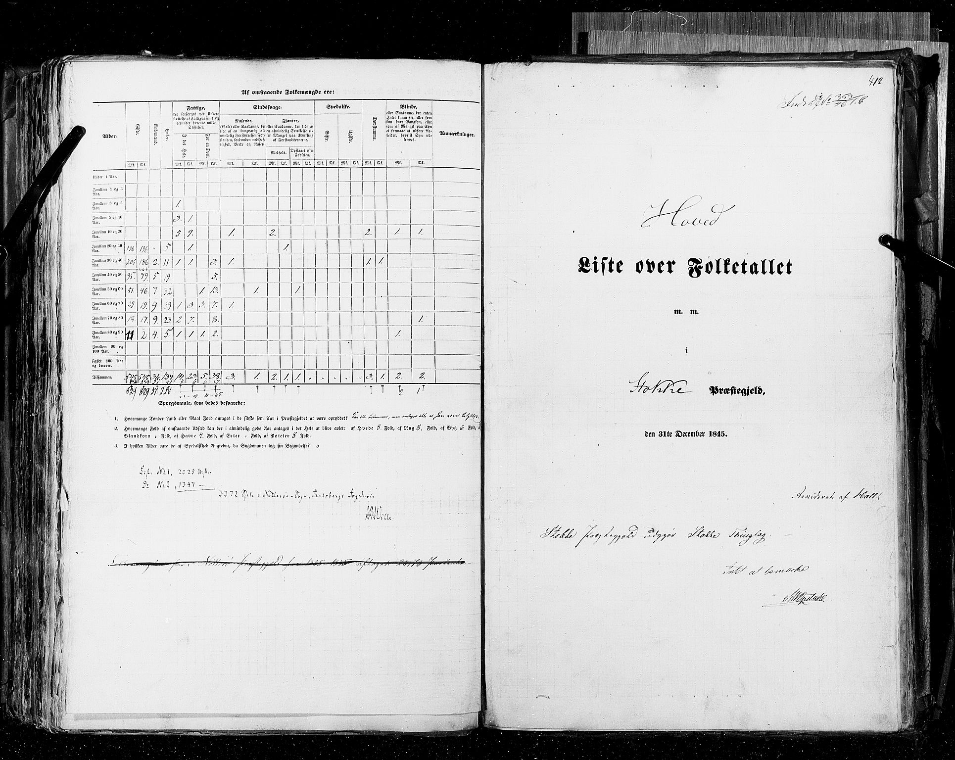 RA, Census 1845, vol. 4: Buskerud amt og Jarlsberg og Larvik amt, 1845, p. 412