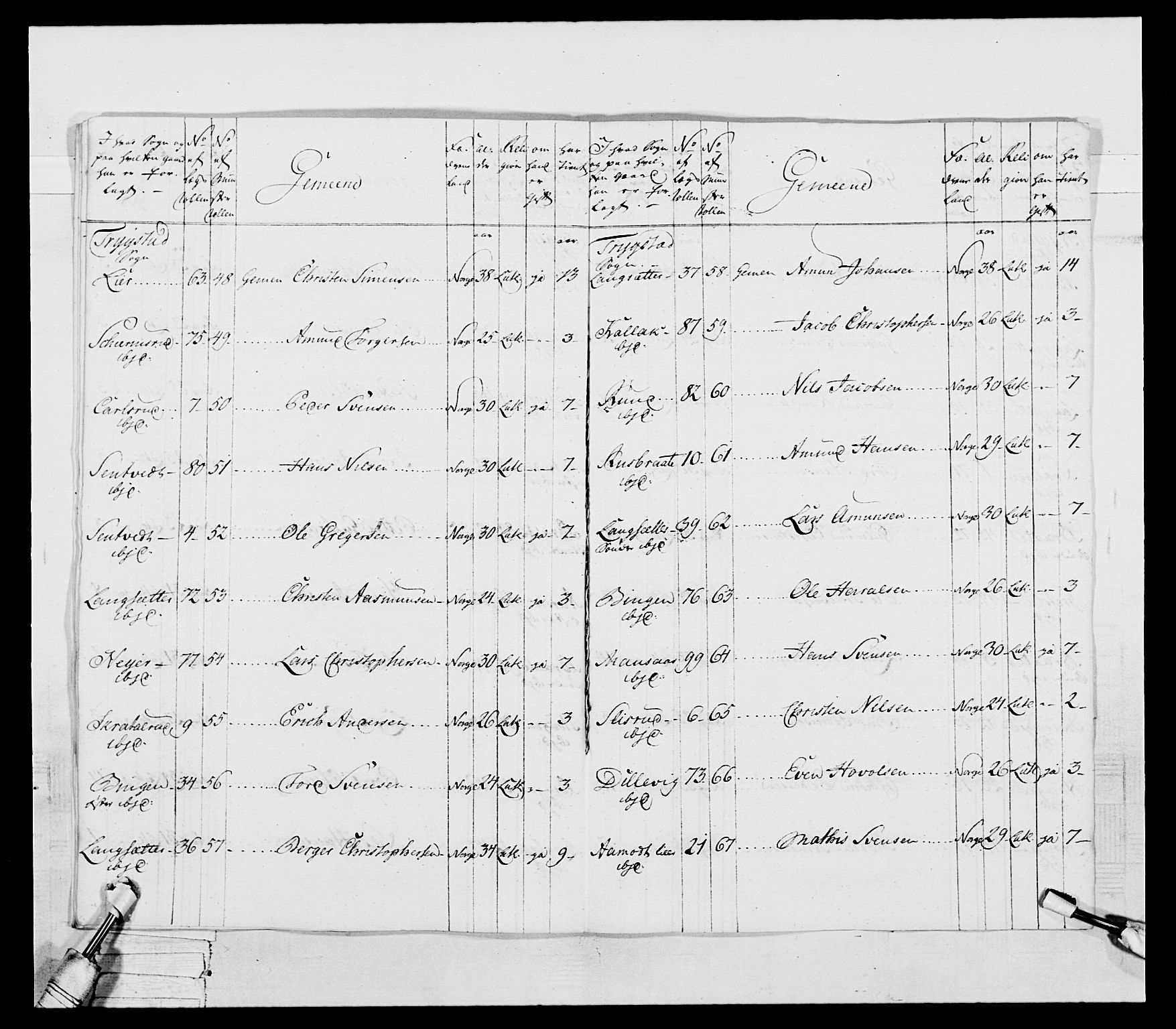 Generalitets- og kommissariatskollegiet, Det kongelige norske kommissariatskollegium, RA/EA-5420/E/Eh/L0043a: 2. Akershusiske nasjonale infanteriregiment, 1767-1778, p. 264