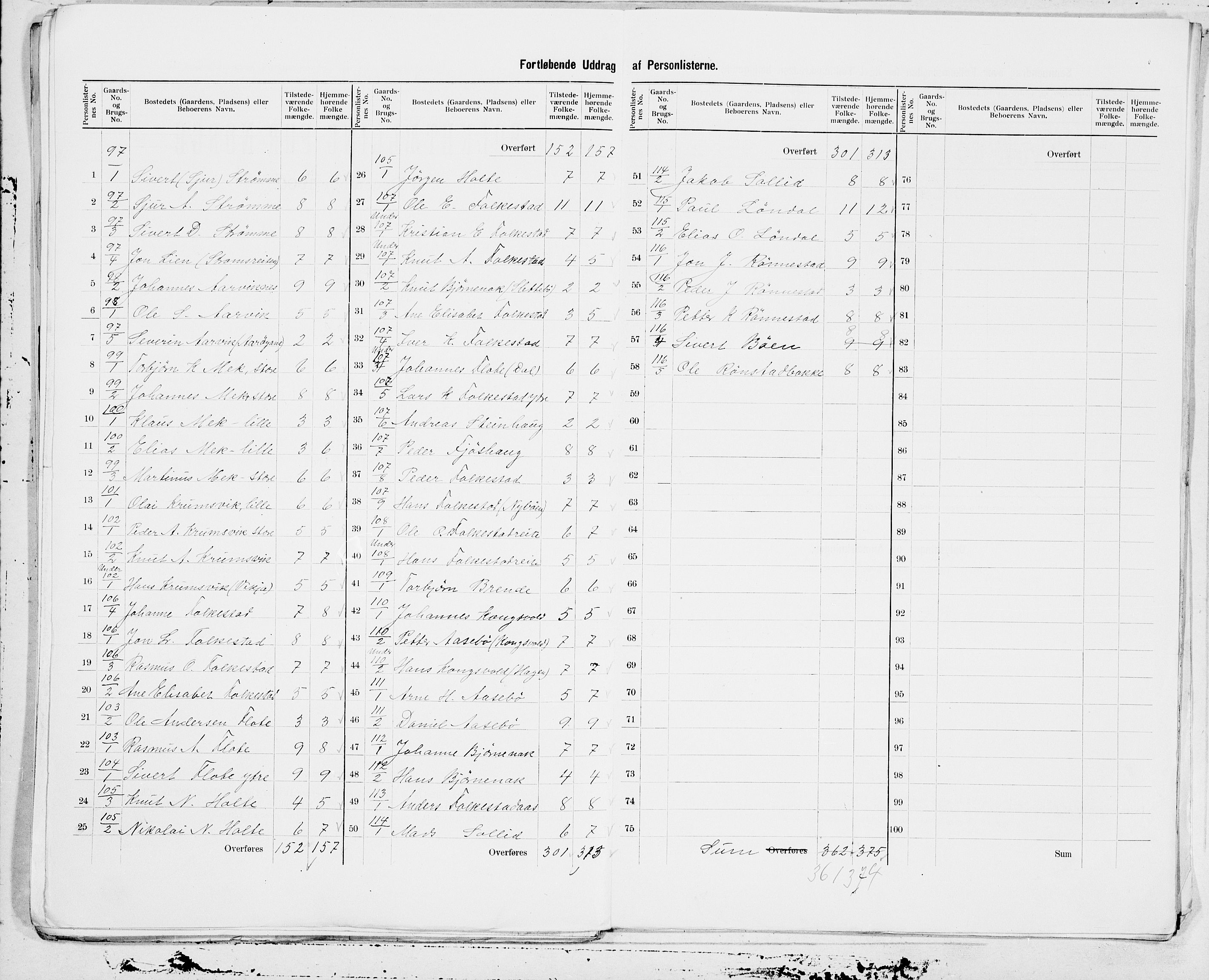 SAT, 1900 census for Volda, 1900, p. 25