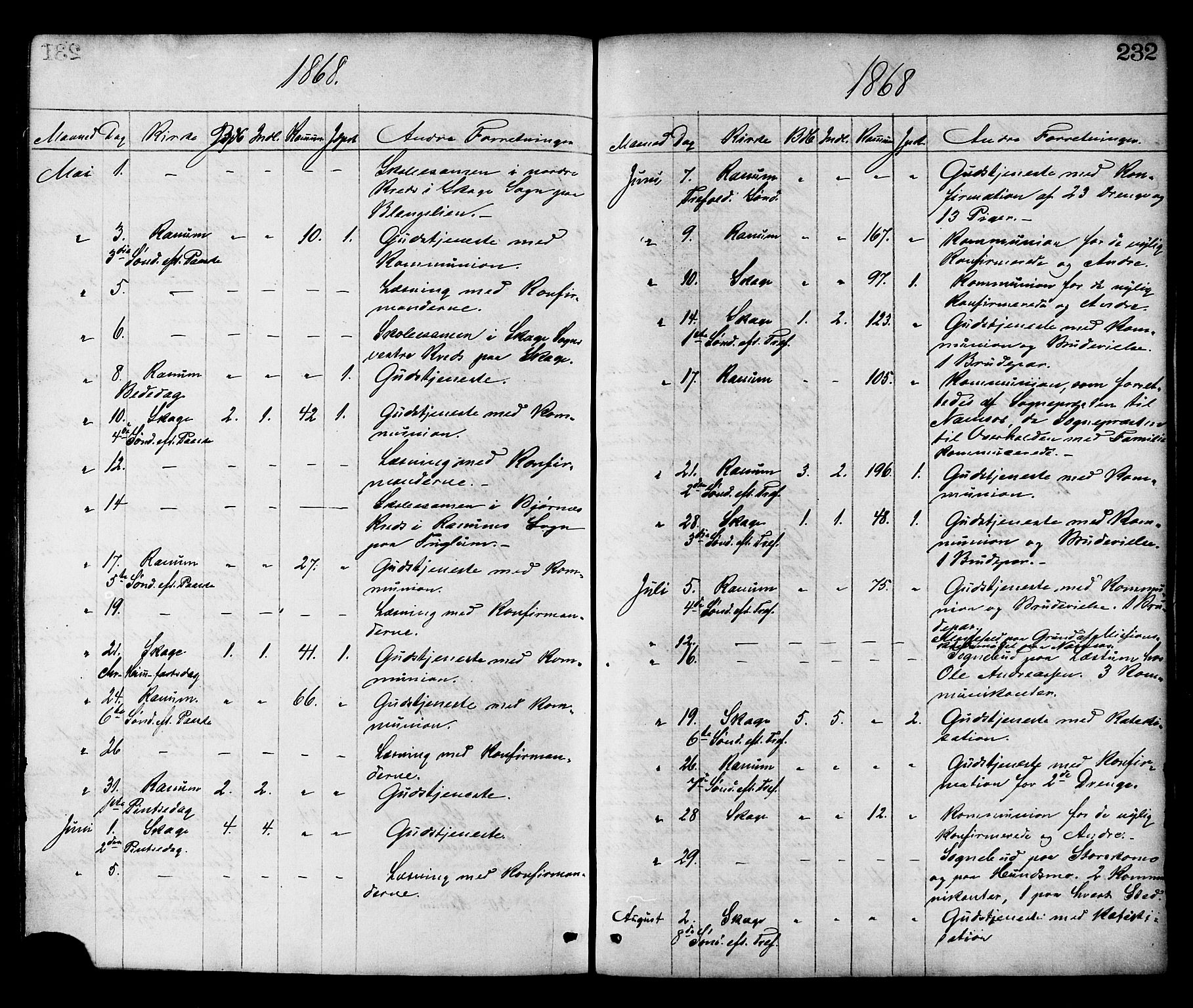 Ministerialprotokoller, klokkerbøker og fødselsregistre - Nord-Trøndelag, AV/SAT-A-1458/764/L0554: Parish register (official) no. 764A09, 1867-1880, p. 232