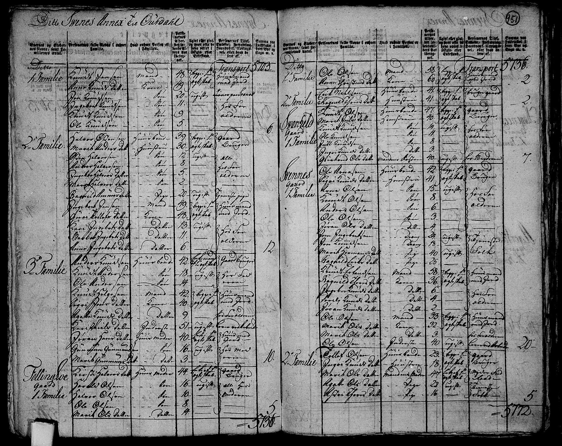 RA, 1801 census for 0542P Aurdal, 1801, p. 950b-951a