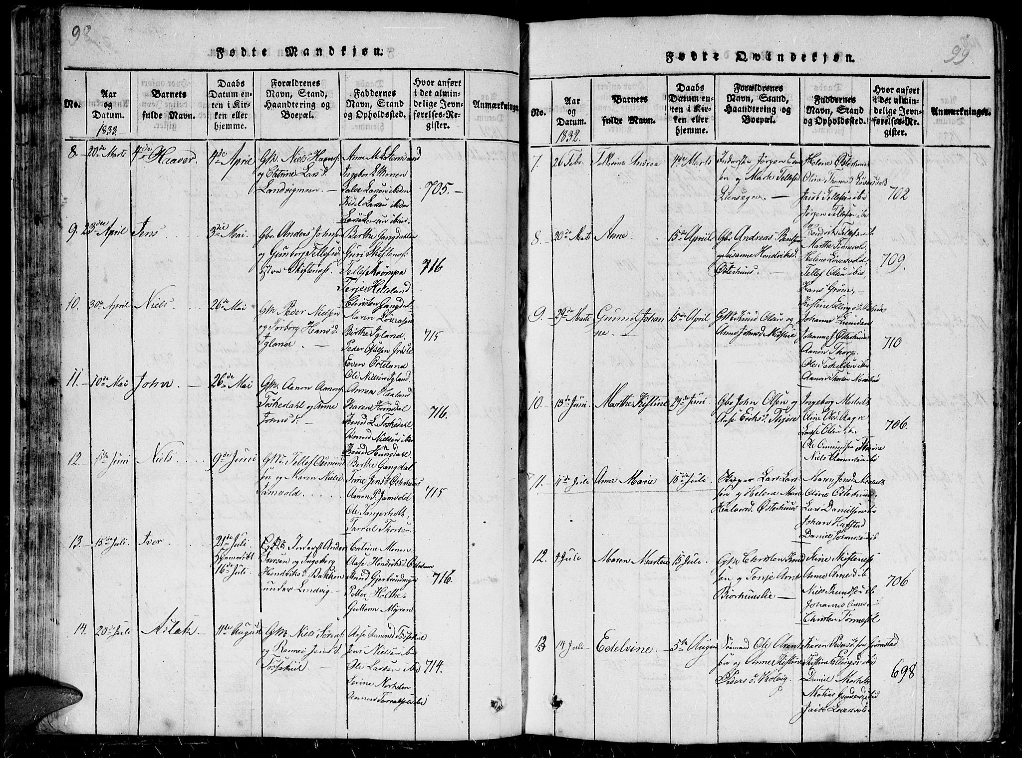 Hommedal sokneprestkontor, AV/SAK-1111-0023/F/Fb/Fbb/L0003: Parish register (copy) no. B 3 /1, 1816-1850, p. 98-99