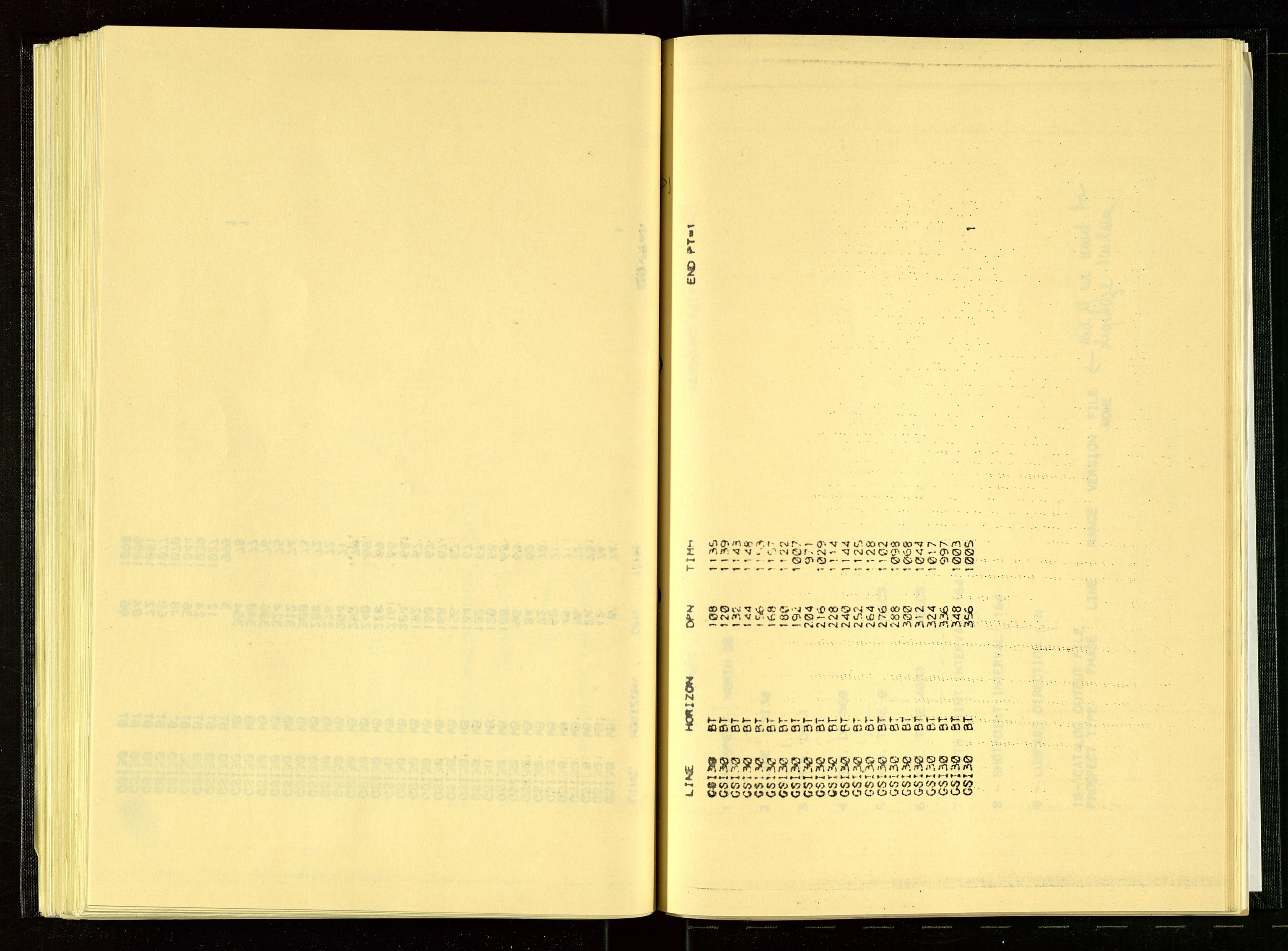 Oljedirektoratet, AV/SAST-A-101366/Aa/L0001: Referatprotokoller, 1973