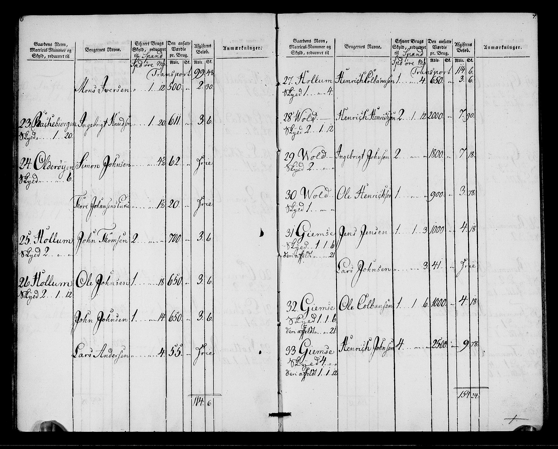 Rentekammeret inntil 1814, Realistisk ordnet avdeling, AV/RA-EA-4070/N/Ne/Nea/L0138: Orkdal og Gauldal fogderi. Oppebørselsregister for Gauldalen, 1803-1804, p. 5