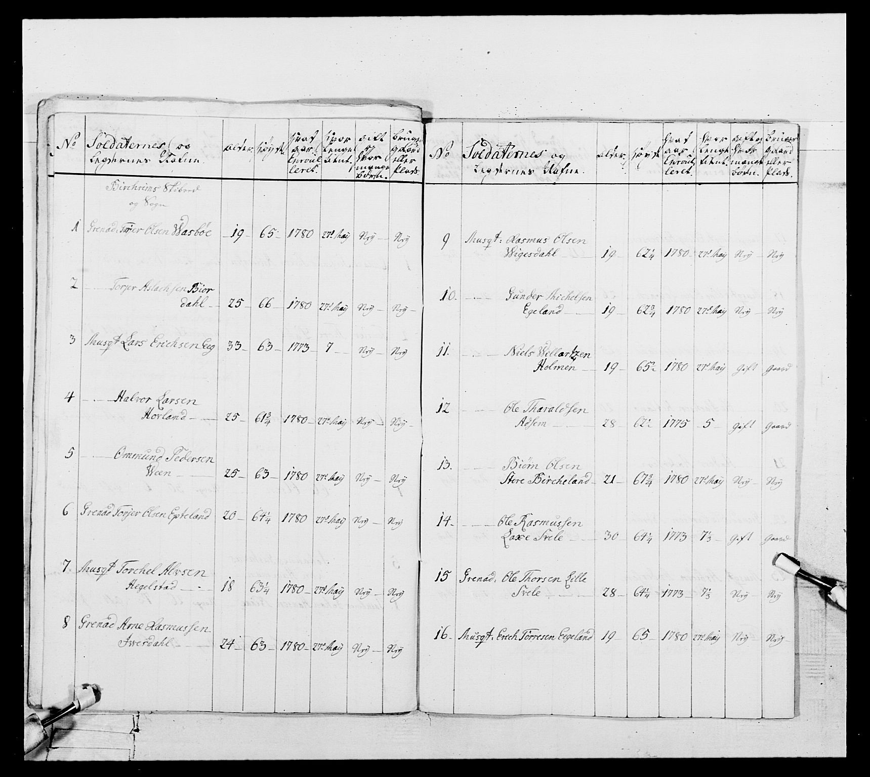 Generalitets- og kommissariatskollegiet, Det kongelige norske kommissariatskollegium, AV/RA-EA-5420/E/Eh/L0106: 2. Vesterlenske nasjonale infanteriregiment, 1774-1780, p. 266