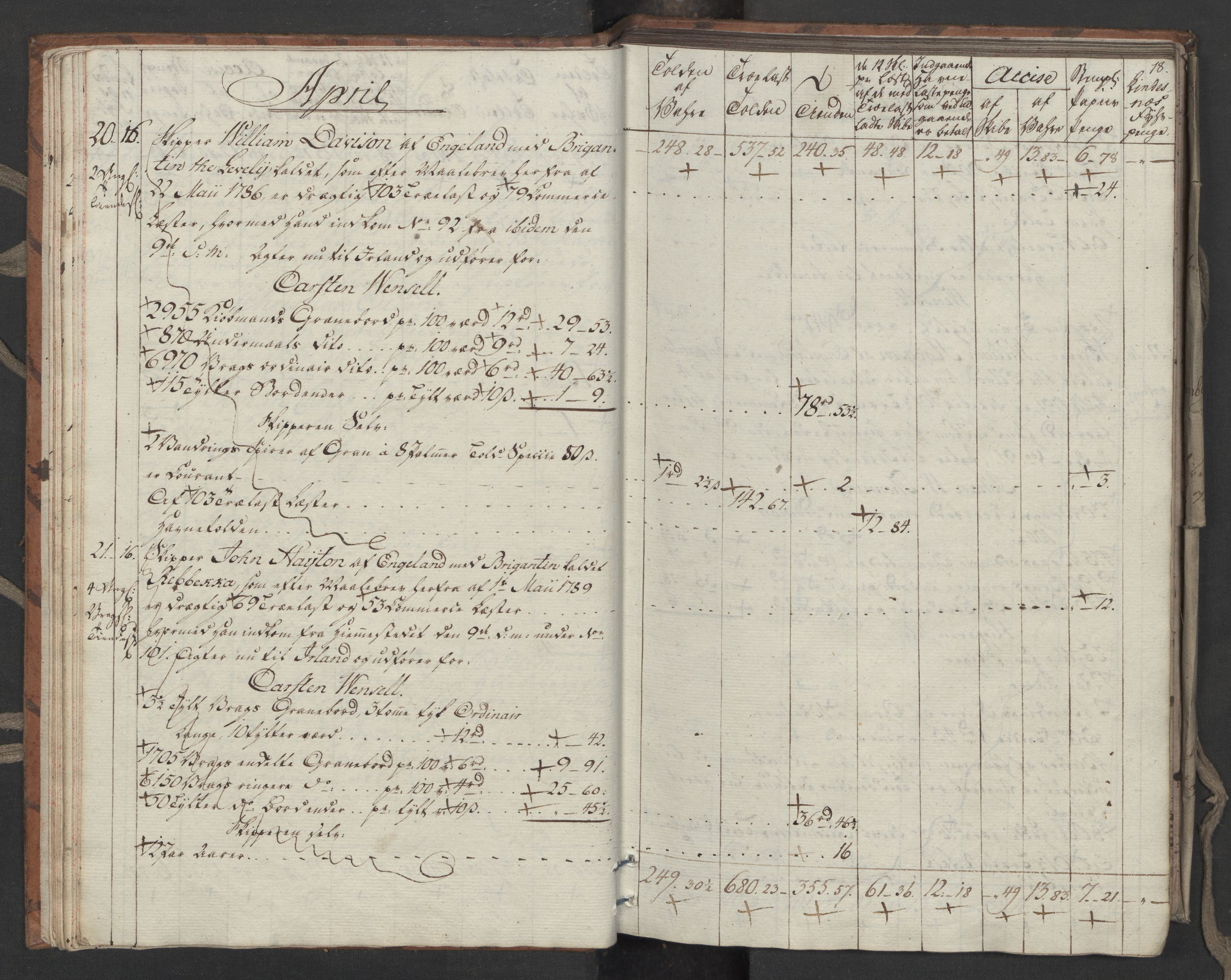 Generaltollkammeret, tollregnskaper, RA/EA-5490/R33/L0206/0001: Tollregnskaper Trondheim A / Utgående tollbok, 1794, p. 17b-18a