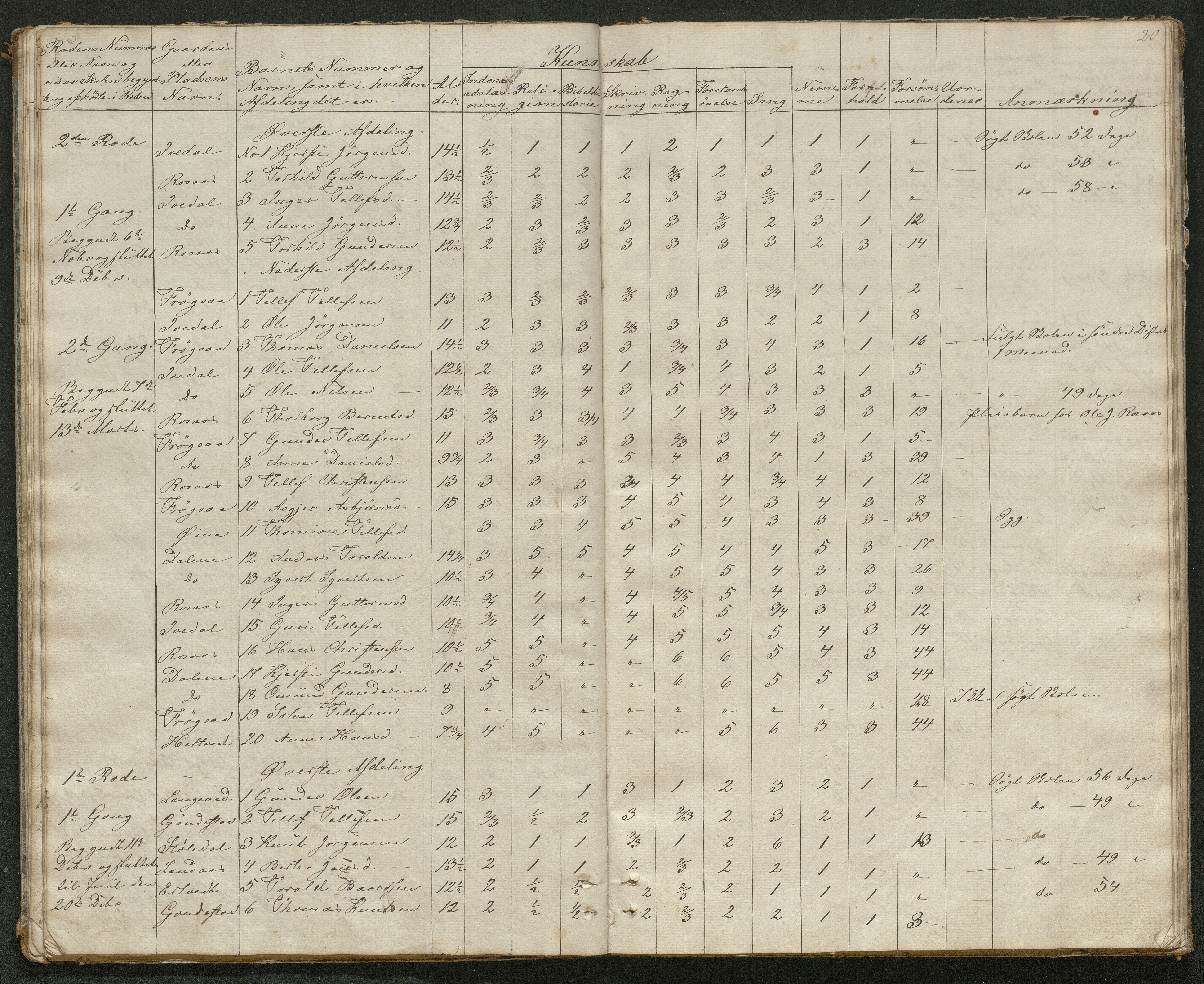 Iveland kommune, De enkelte kretsene/Skolene, AAKS/KA0935-550/A_2/L0001: Skoleprotokoll for Iveland sogns vestre skoledistrikt, 1843-1863, p. 20