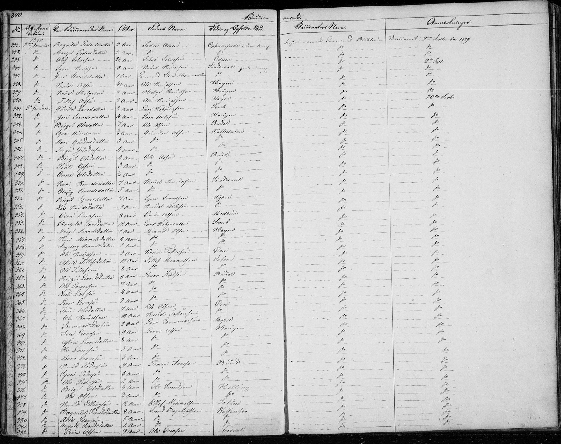 Ål kirkebøker, AV/SAKO-A-249/F/Fa/L0005: Parish register (official) no. I 5, 1825-1848, p. 370