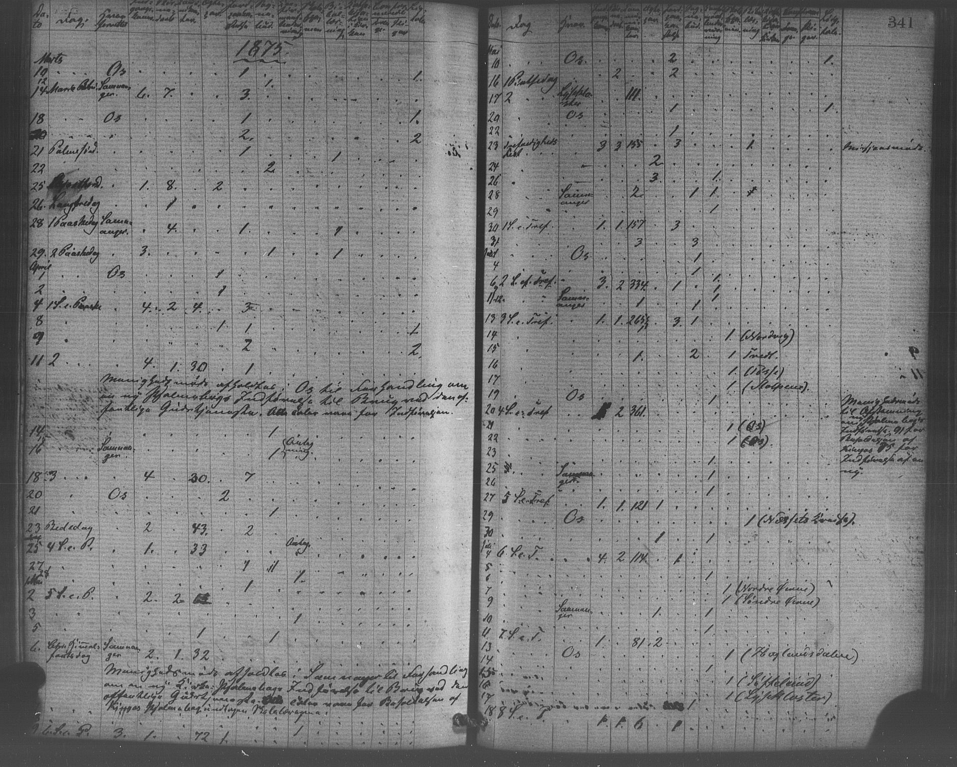 Os sokneprestembete, SAB/A-99929: Parish register (official) no. A 18, 1874-1884, p. 341