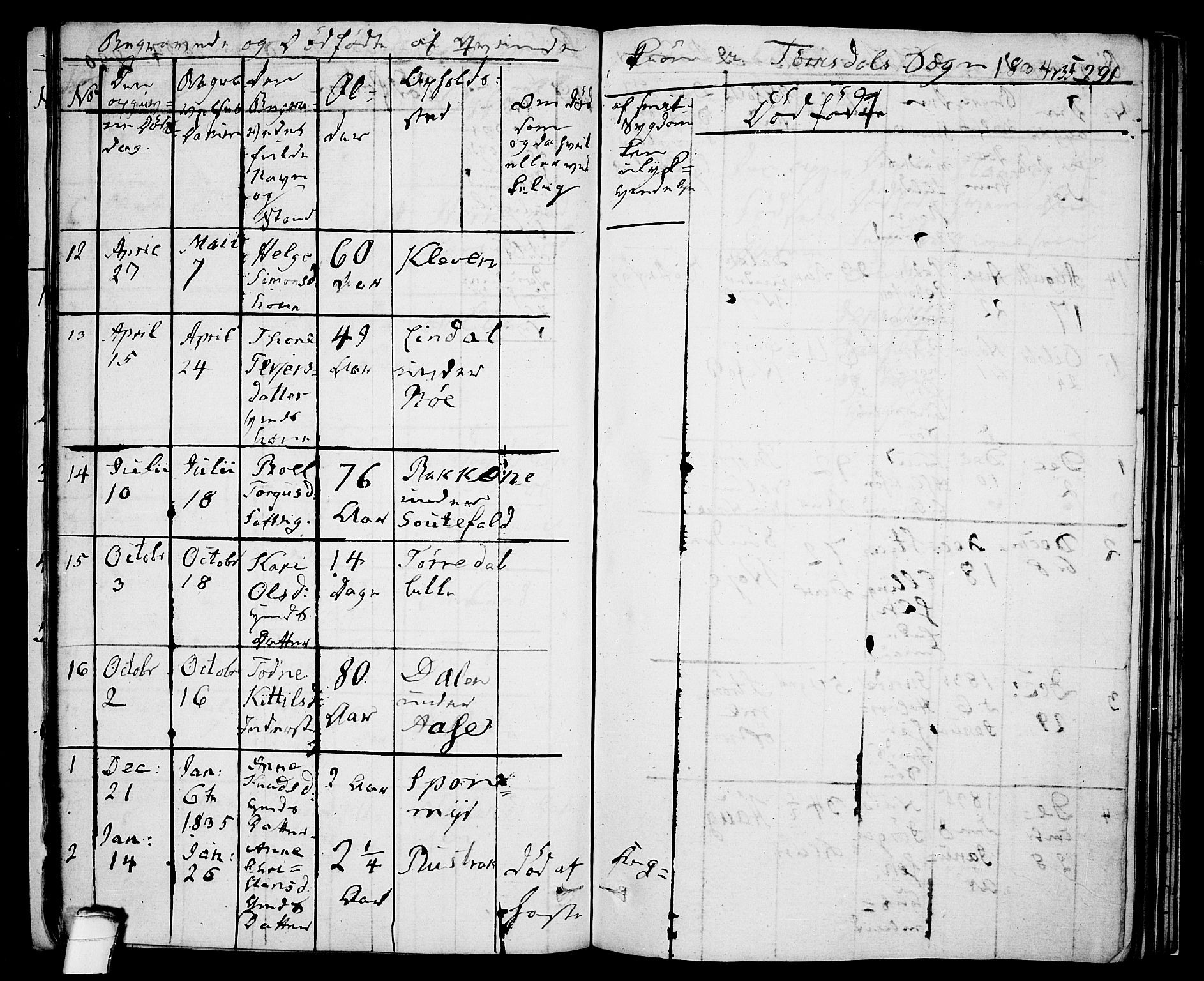 Drangedal kirkebøker, SAKO/A-258/F/Fa/L0006: Parish register (official) no. 6, 1831-1837, p. 291