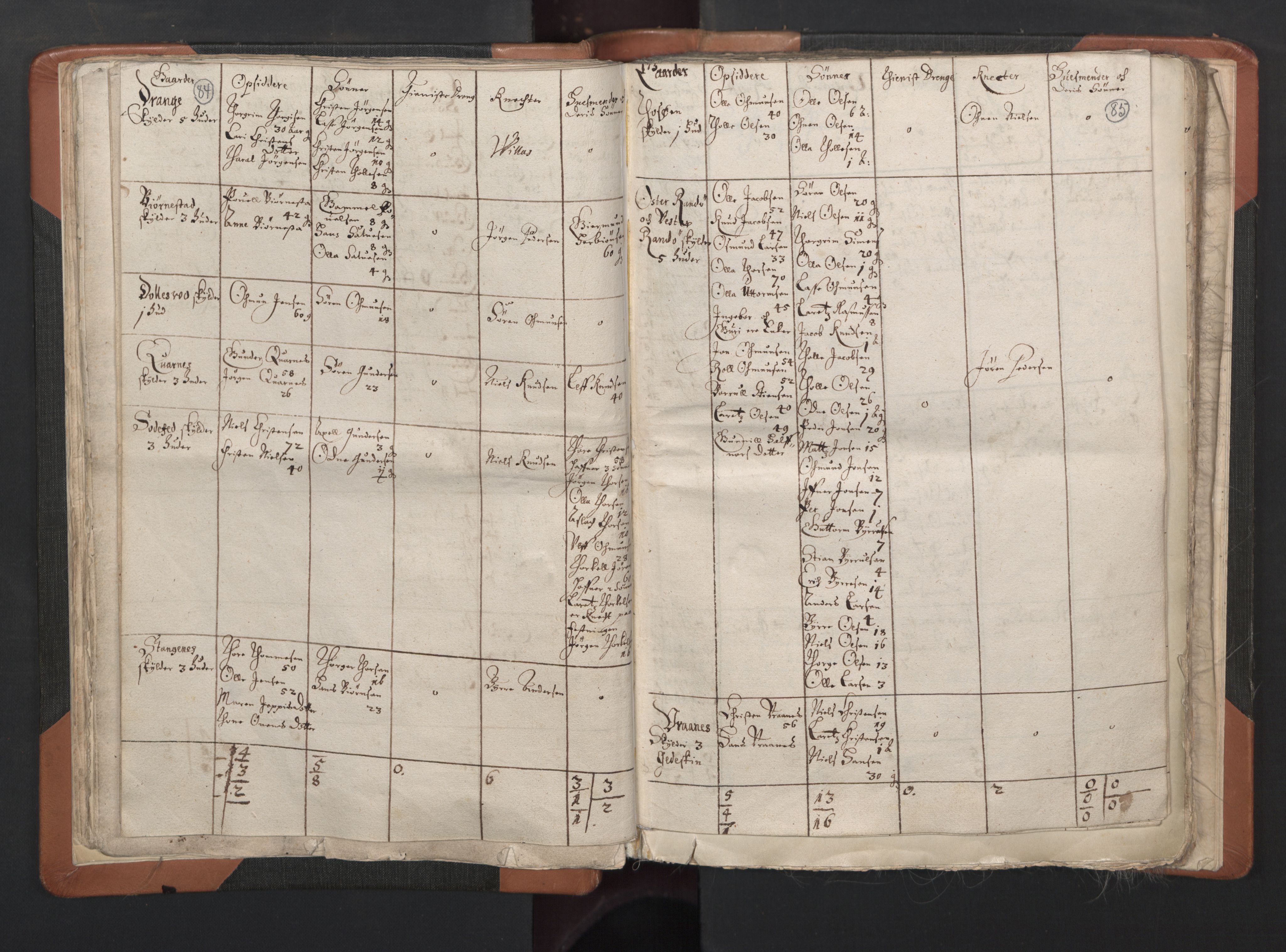 RA, Vicar's Census 1664-1666, no. 15: Mandal deanery, 1664-1666, p. 84-85