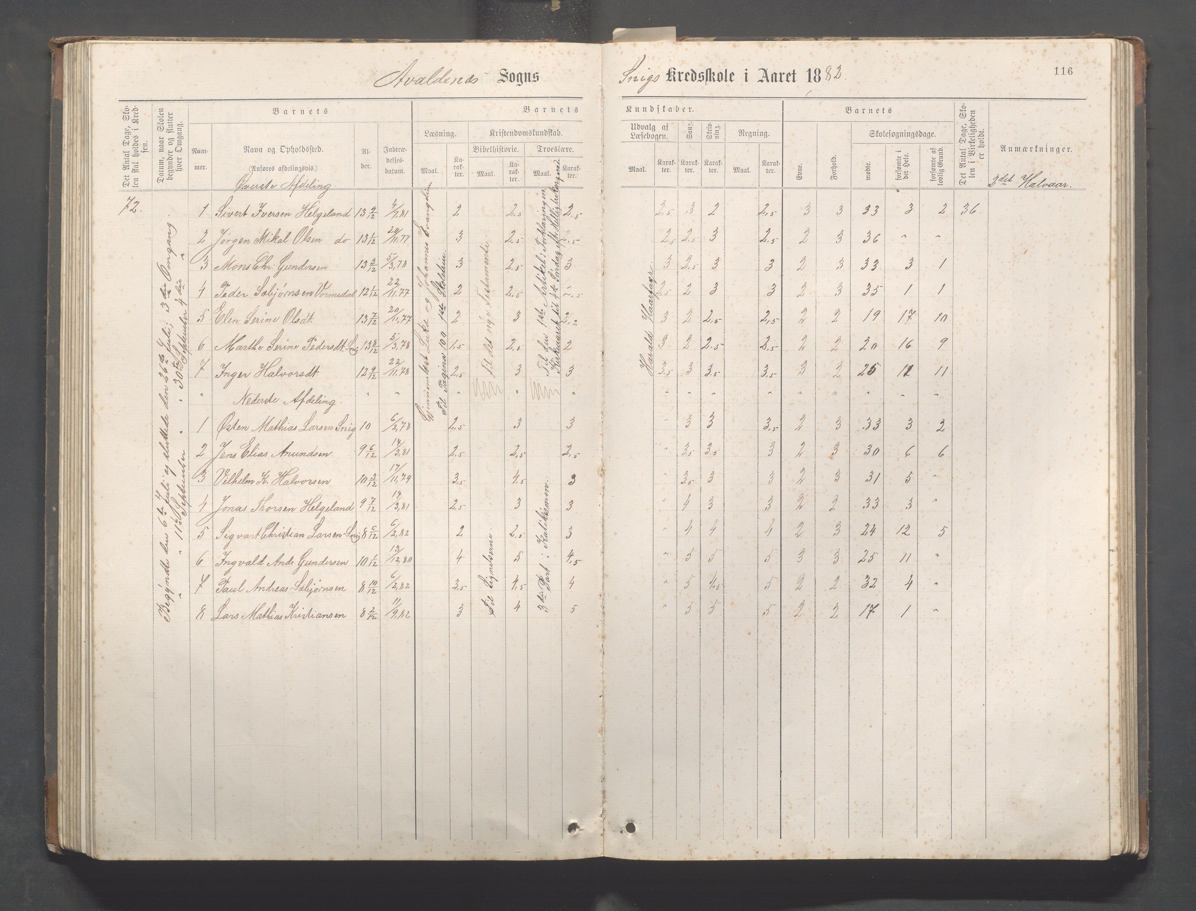 Avaldsnes Kommune - Kolnes skole, IKAR/K-101719/H/L0001: Skoleprotokoll for Kolnes, Snik,Vormedal, 1882-1918, p. 116