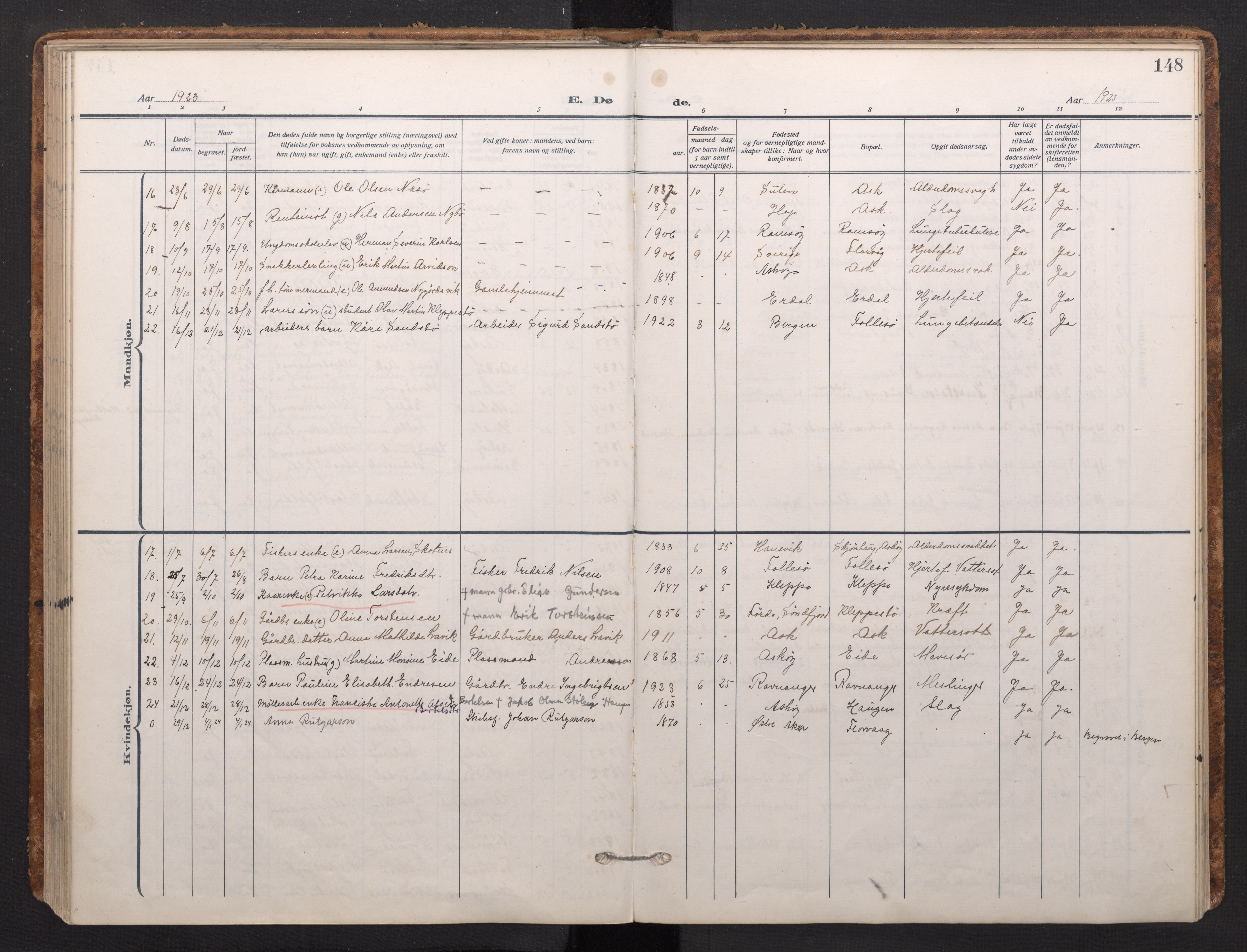 Askøy Sokneprestembete, AV/SAB-A-74101/H/Ha/Haa/Haad/L0002: Parish register (official) no. D 2, 1915-1935, p. 148