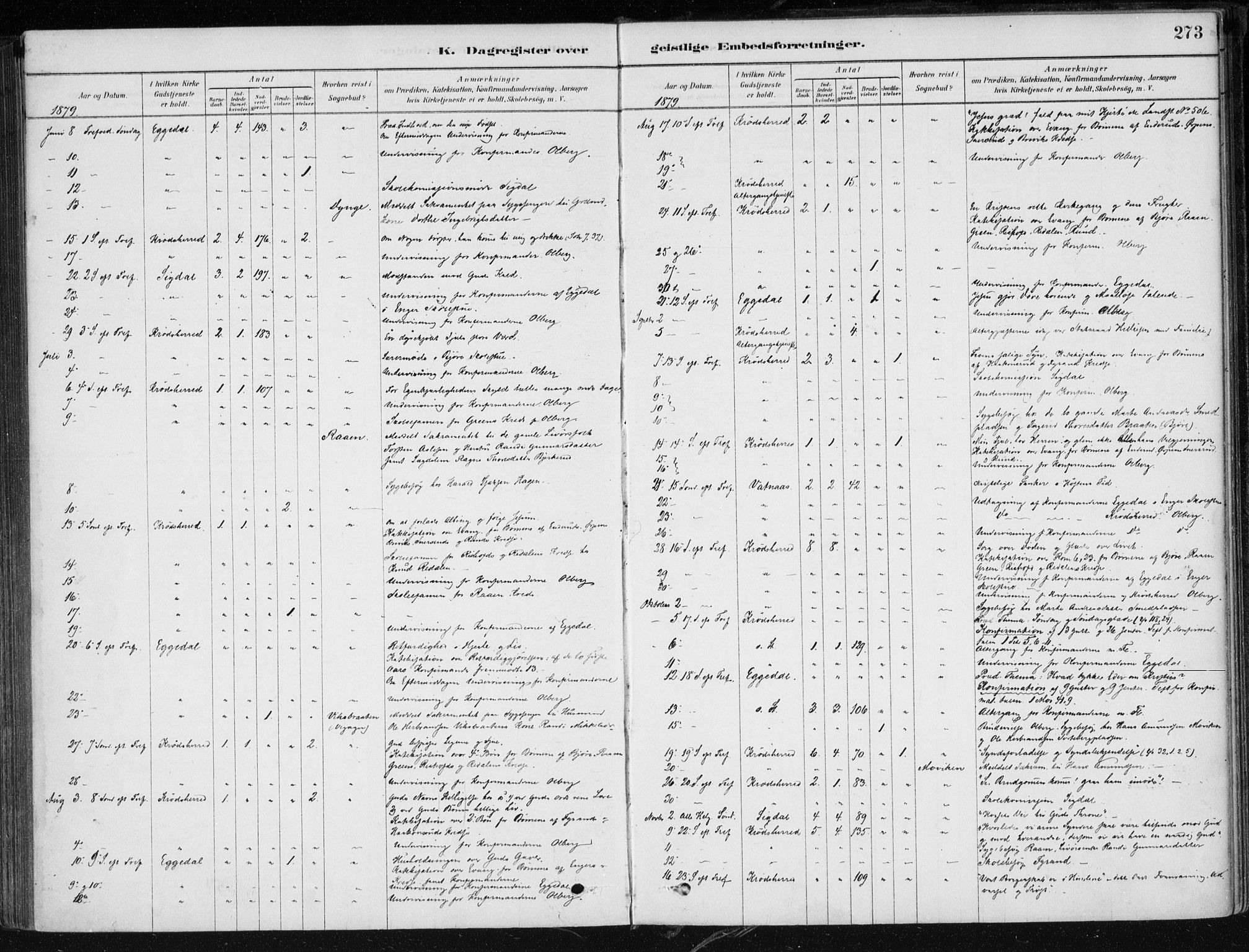 Krødsherad kirkebøker, AV/SAKO-A-19/F/Fa/L0005: Parish register (official) no. 5, 1879-1888, p. 273