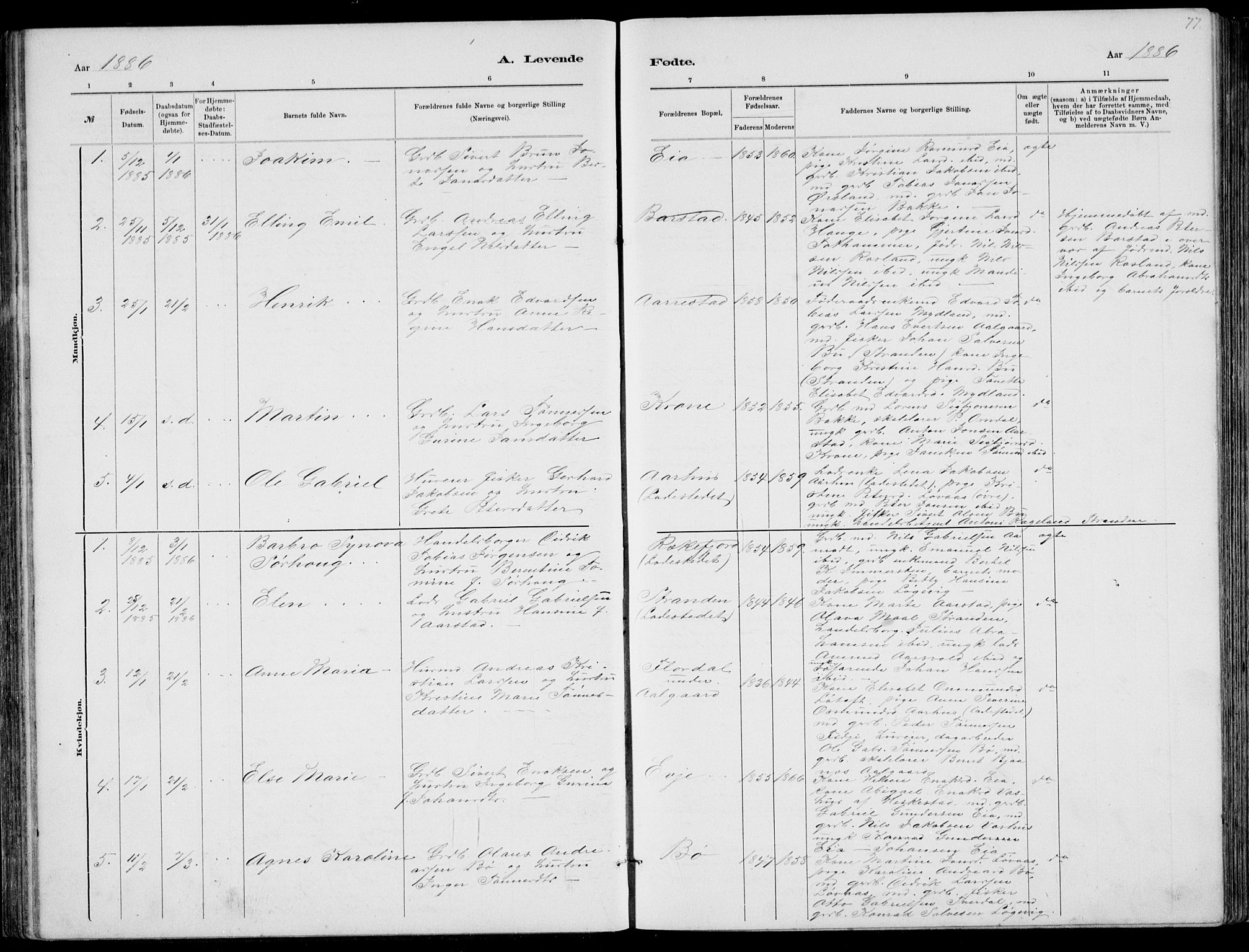 Sokndal sokneprestkontor, AV/SAST-A-101808: Parish register (copy) no. B 4, 1880-1891, p. 77