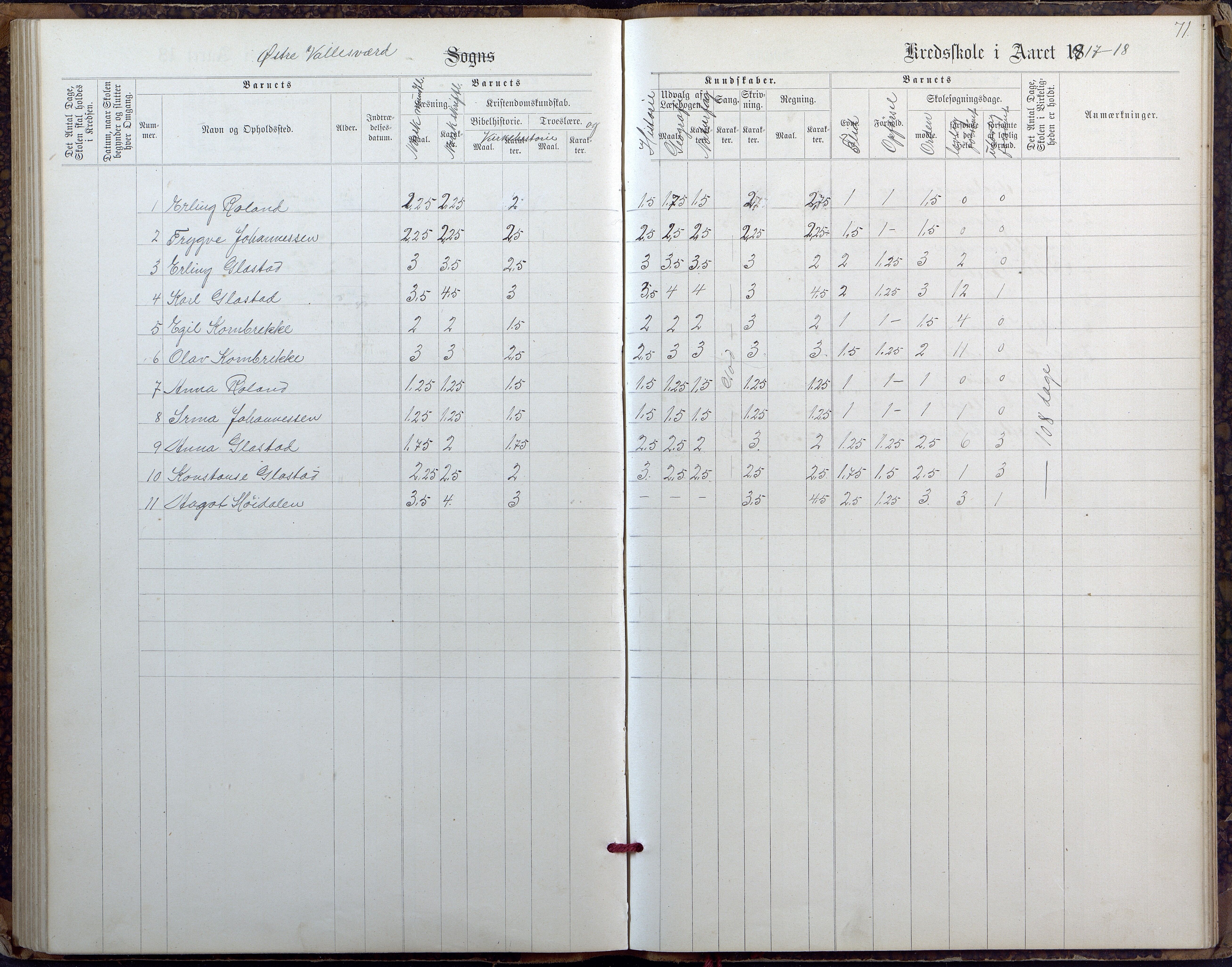 Høvåg kommune, AAKS/KA0927-PK/2/2/L0027: Østre og Vestre Vallesvær - Eksamens- og skolesøkningsprotokoll, 1900-1942, p. 71