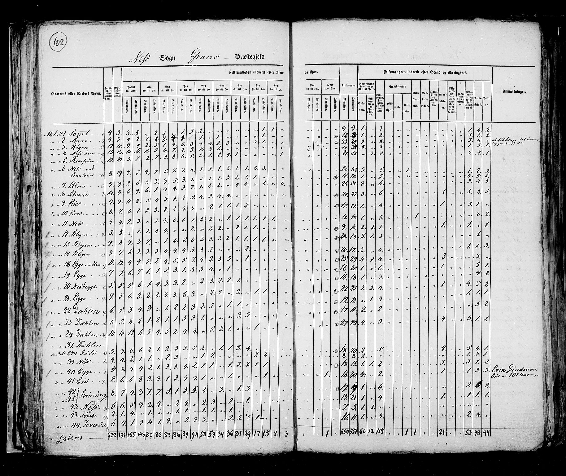 RA, Census 1825, vol. 6: Kristians amt, 1825, p. 102