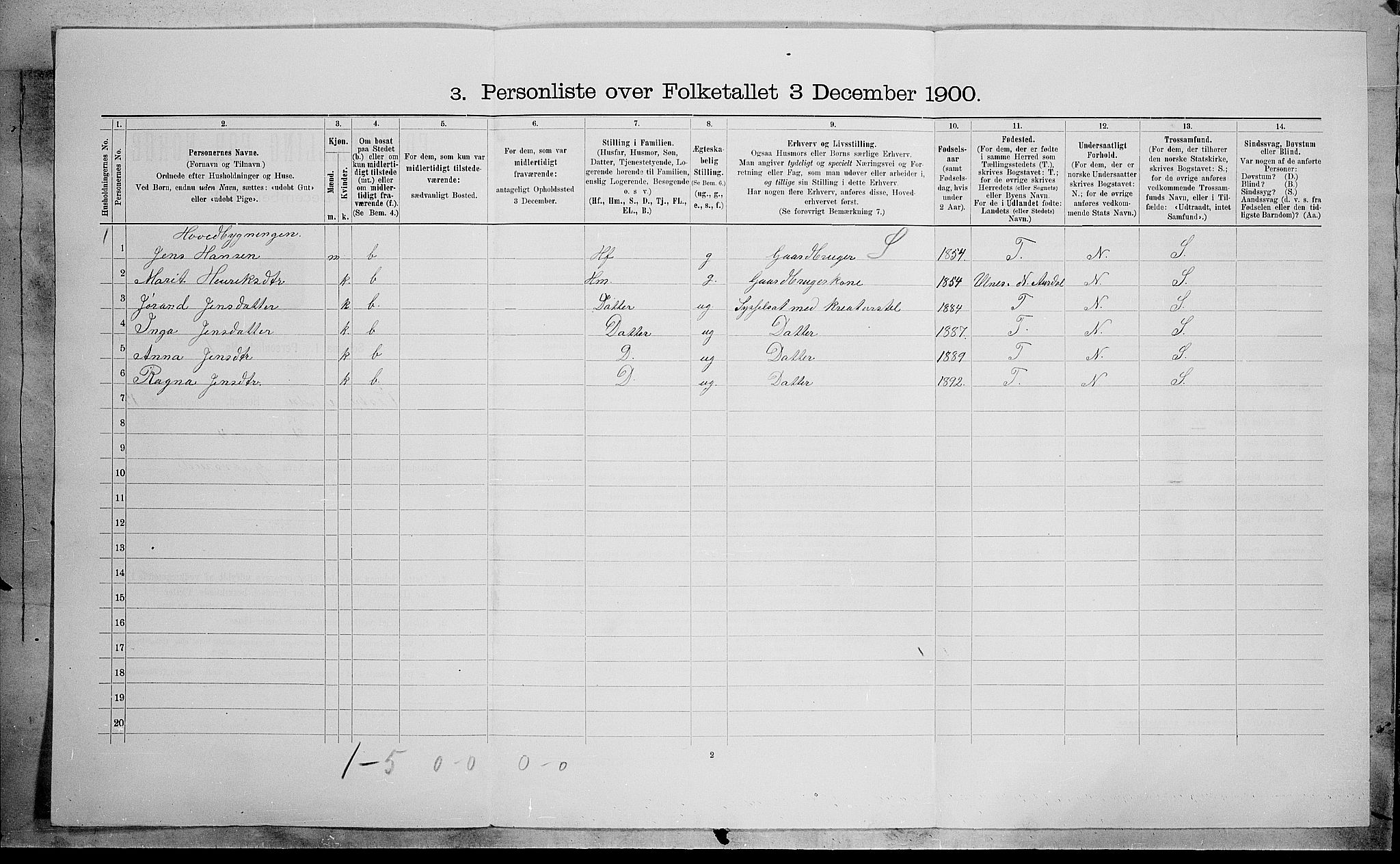 SAH, 1900 census for Vestre Slidre, 1900, p. 856