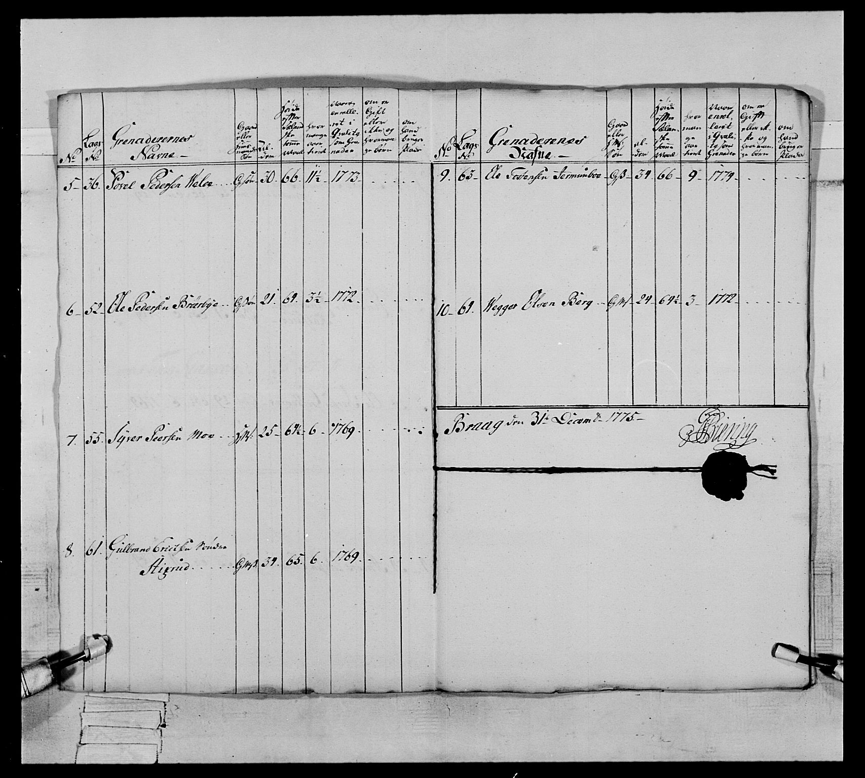 Generalitets- og kommissariatskollegiet, Det kongelige norske kommissariatskollegium, AV/RA-EA-5420/E/Eh/L0064: 2. Opplandske nasjonale infanteriregiment, 1774-1784, p. 90