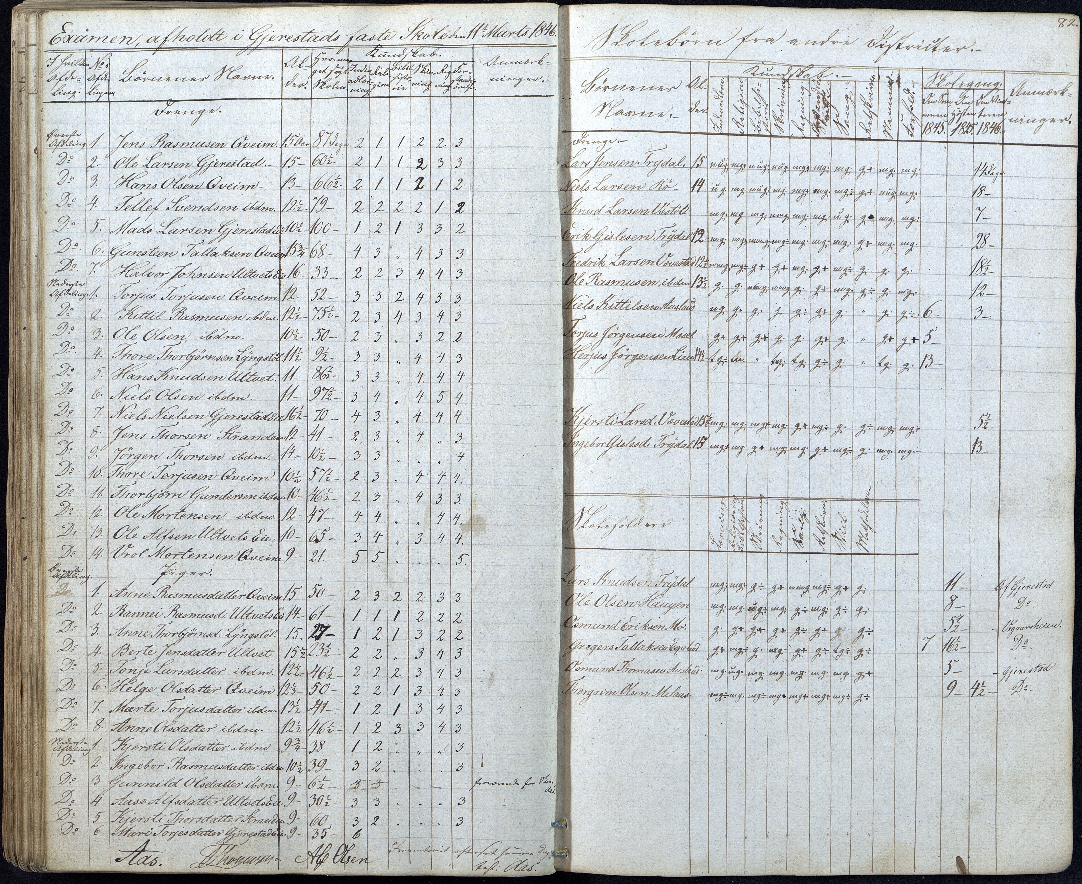 Gjerstad Kommune, Gjerstad Skole, AAKS/KA0911-550a/F01/L0003: Dagbok, 1826-1849, p. 82