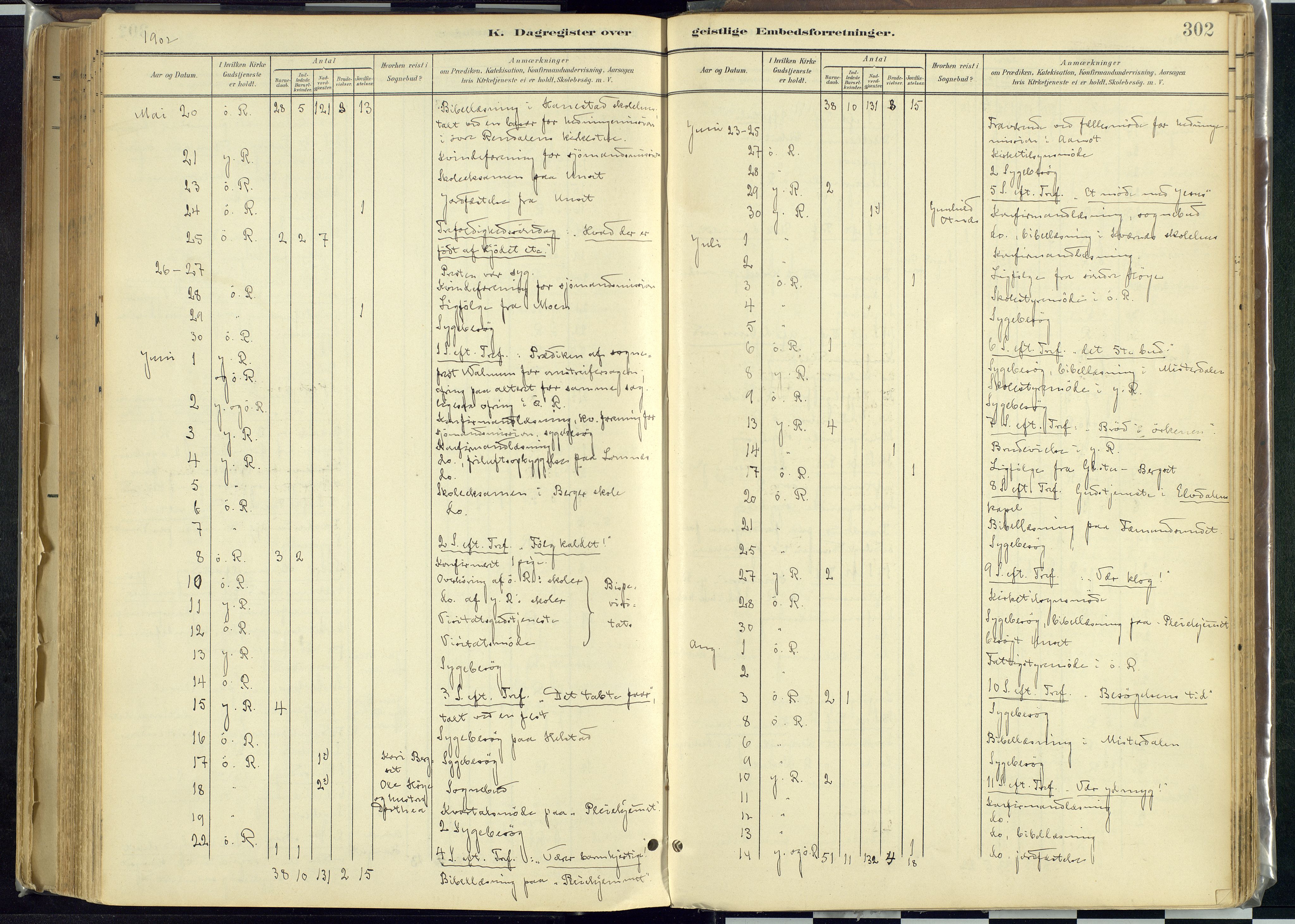 Rendalen prestekontor, AV/SAH-PREST-054/H/Ha/Haa/L0012: Parish register (official) no. 12, 1901-1928, p. 302