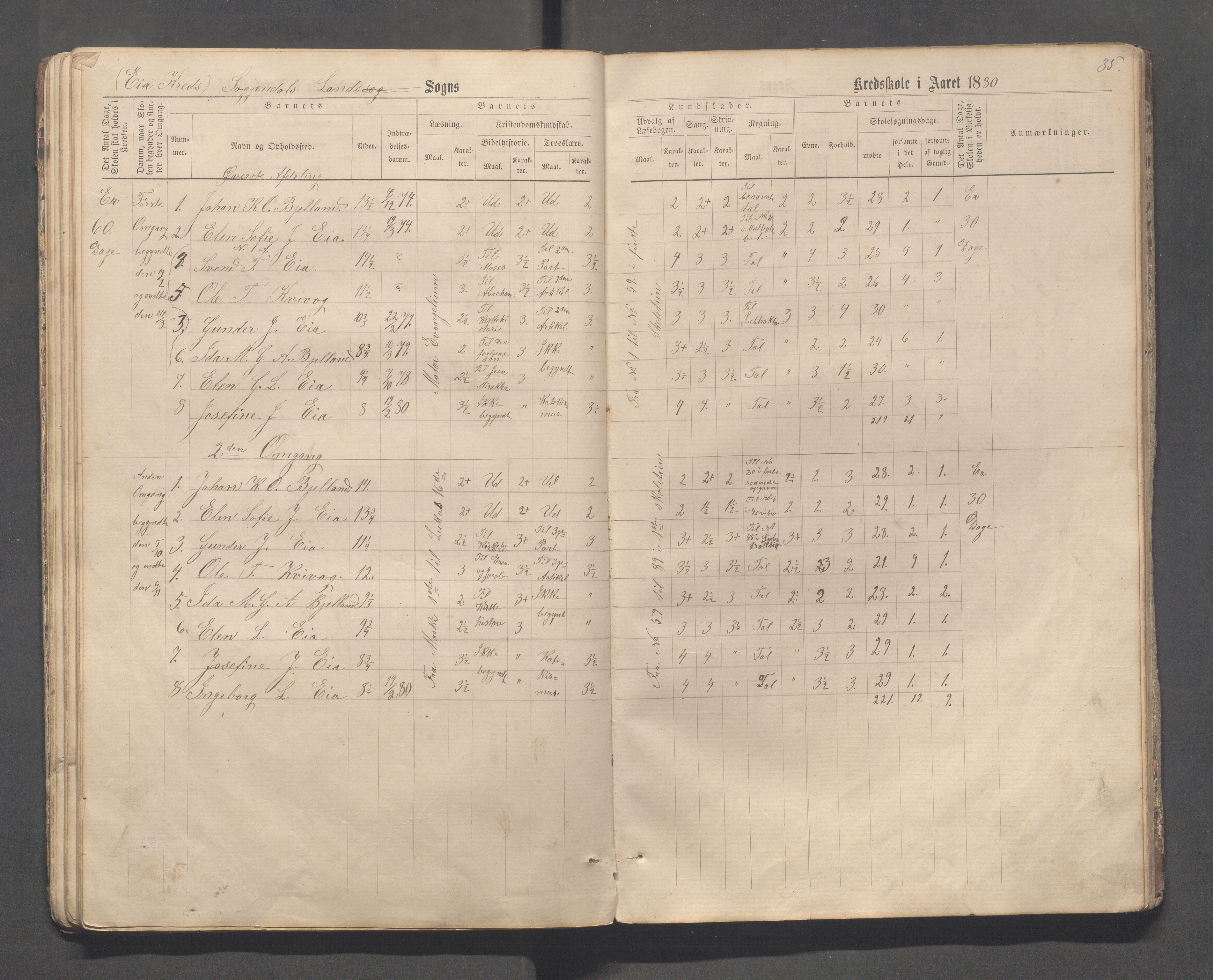 Sokndal kommune- Skolestyret/Skolekontoret, IKAR/K-101142/H/L0013: Skoleprotokoll - Netland, Eia, Vinje, Refsland, 1876-1893, p. 35