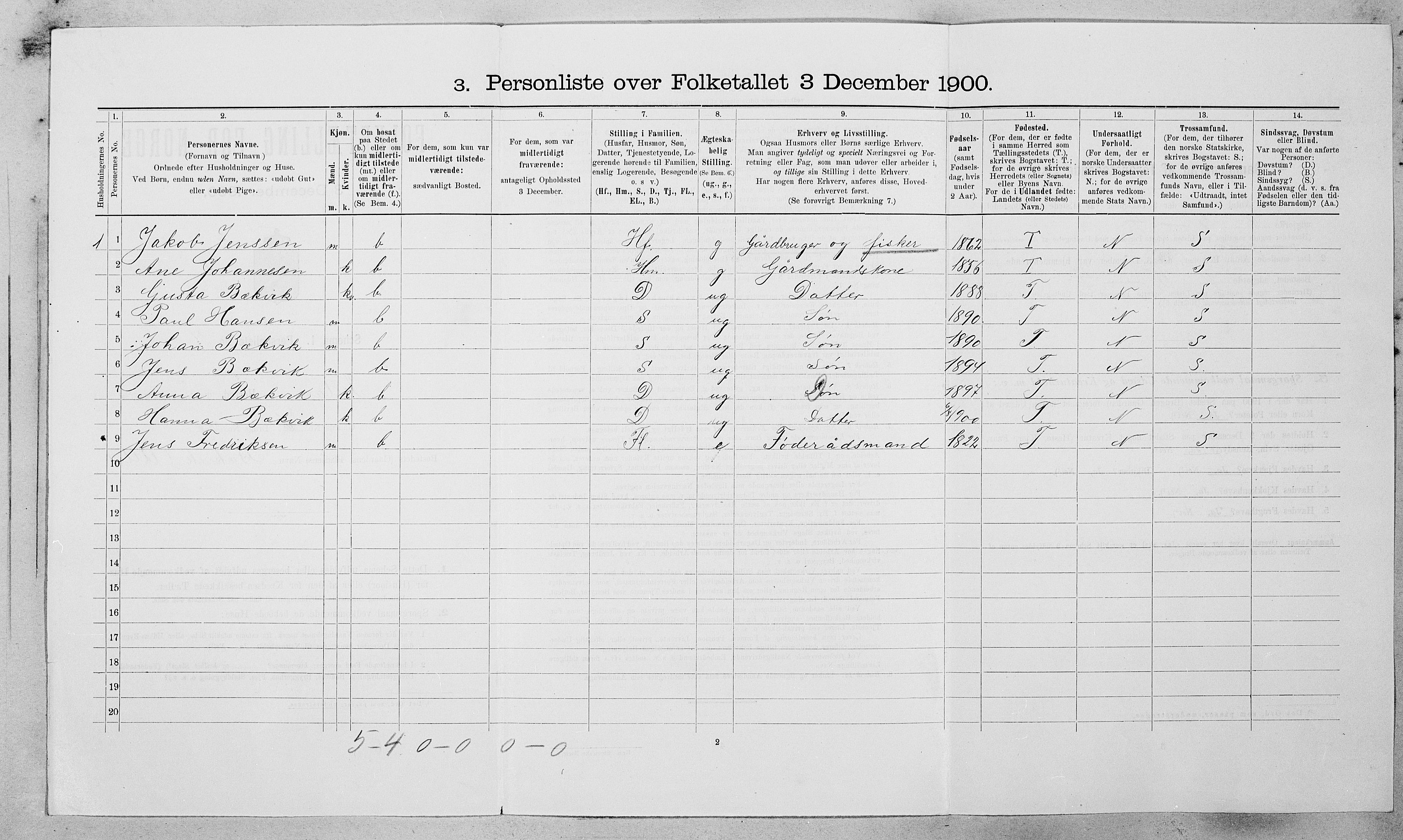 SAT, 1900 census for Fillan, 1900, p. 384