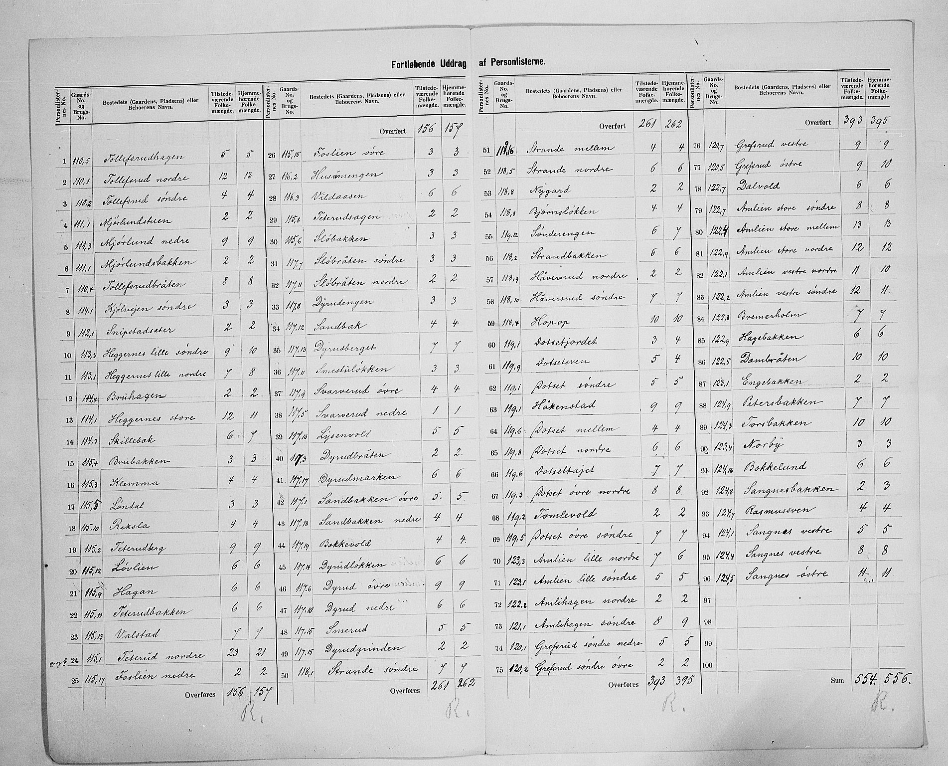 SAH, 1900 census for Vestre Toten, 1900, p. 46