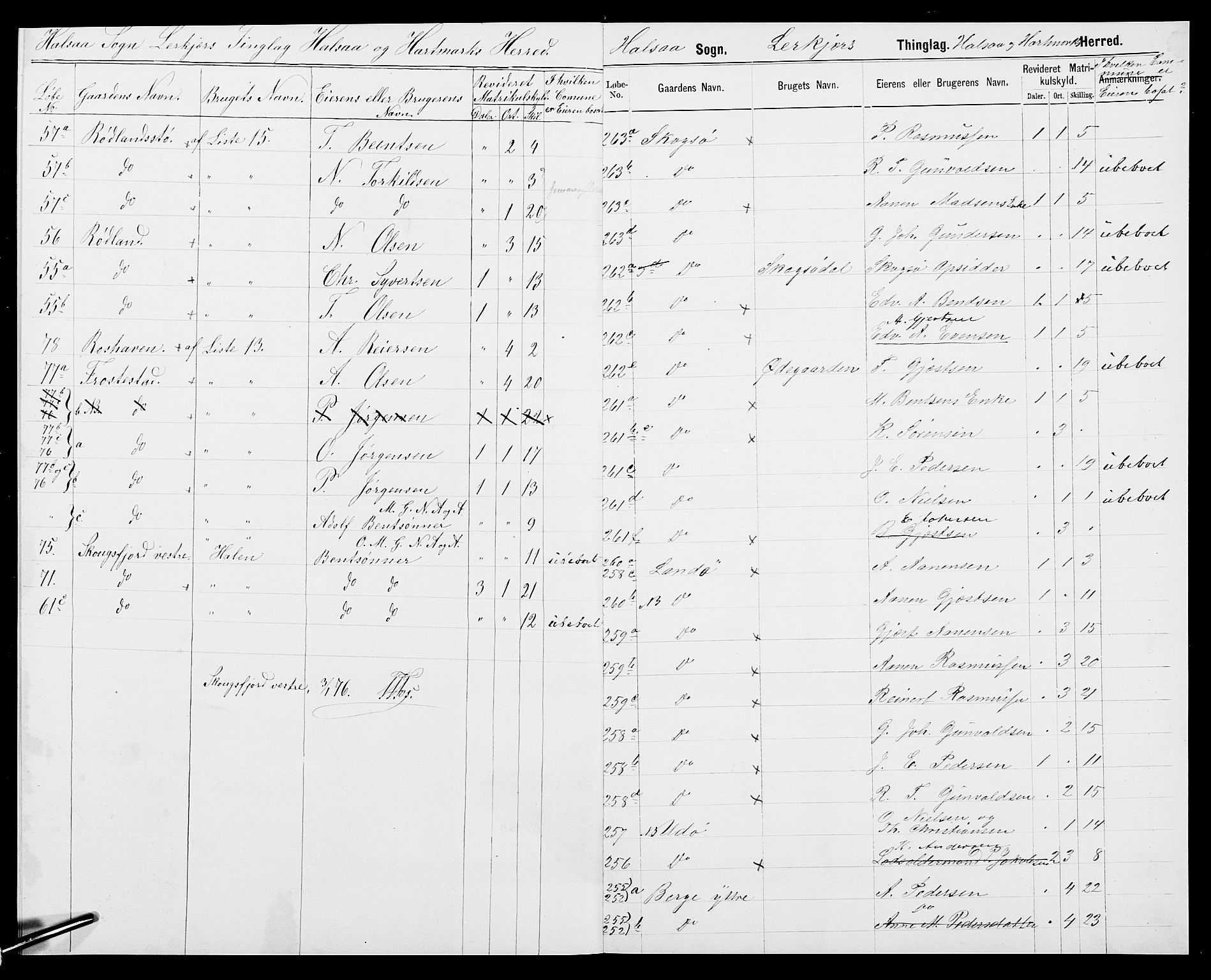 SAK, 1875 census for 1019L Mandal/Halse og Harkmark, 1875, p. 14