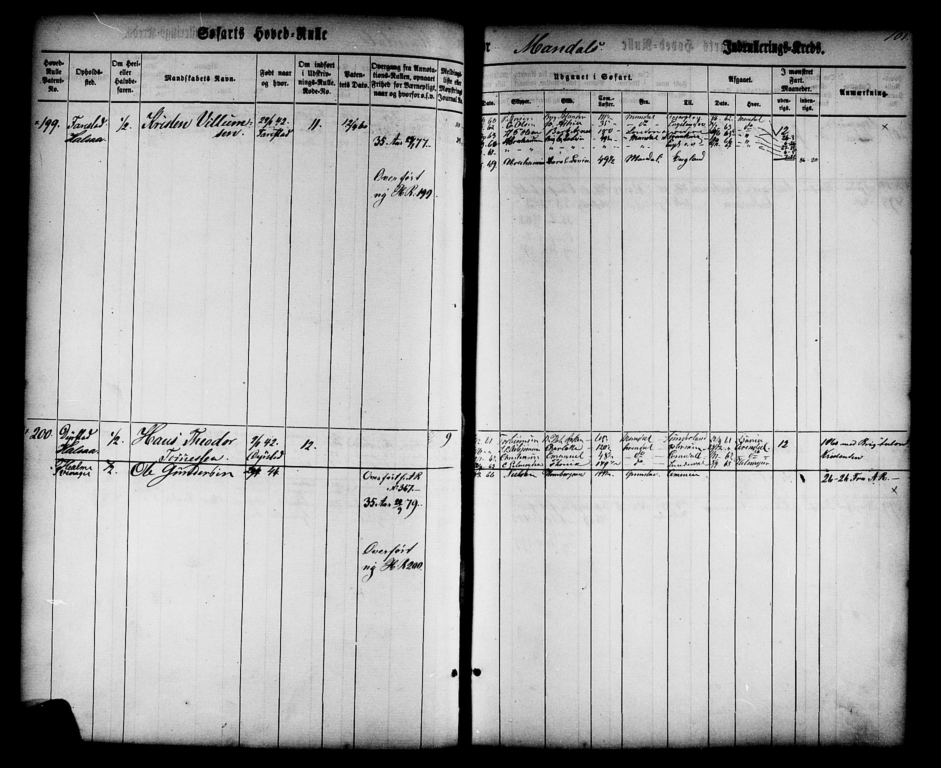 Mandal mønstringskrets, AV/SAK-2031-0016/F/Fb/L0010: Hovedrulle nr 1-766, Y-19, 1860-1866, p. 105