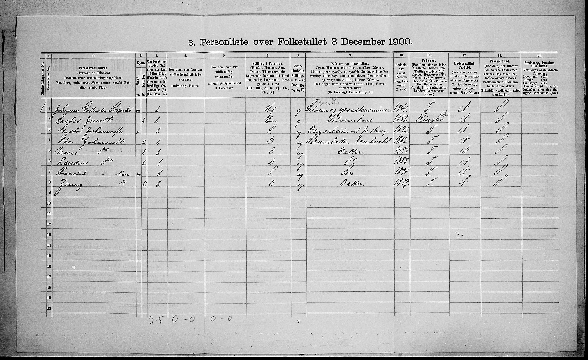 SAH, 1900 census for Øyer, 1900, p. 872