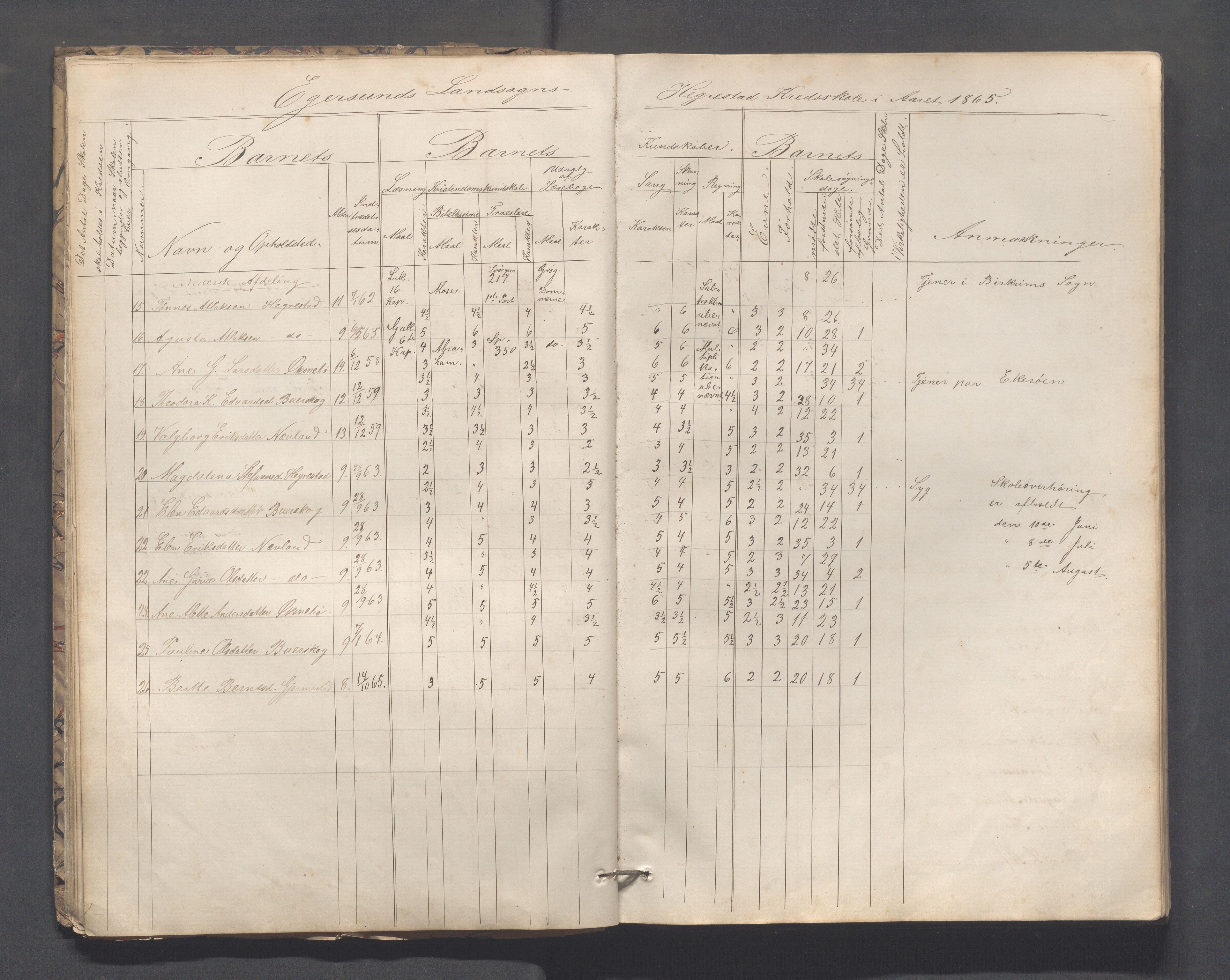 Eigersund kommune (Herredet) - Skolekommisjonen/skolestyret, IKAR/K-100453/Jb/L0005: Skoleprotokoll - Hegrestad, Netland, Helvik, Gjermestad , 1862-1878, p. 8